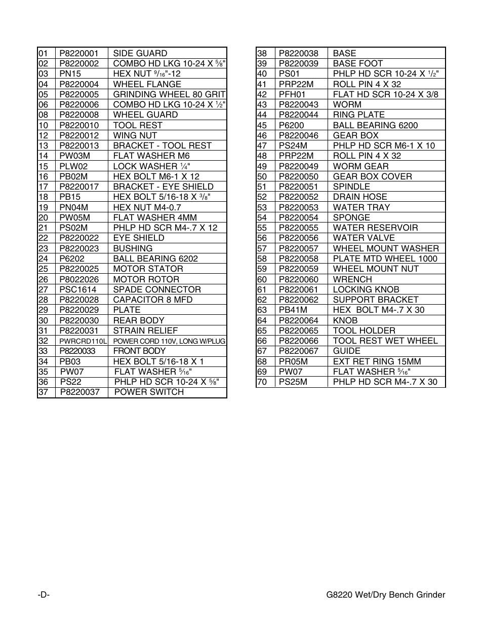 Grizzly G8220 User Manual | Page 4 / 4