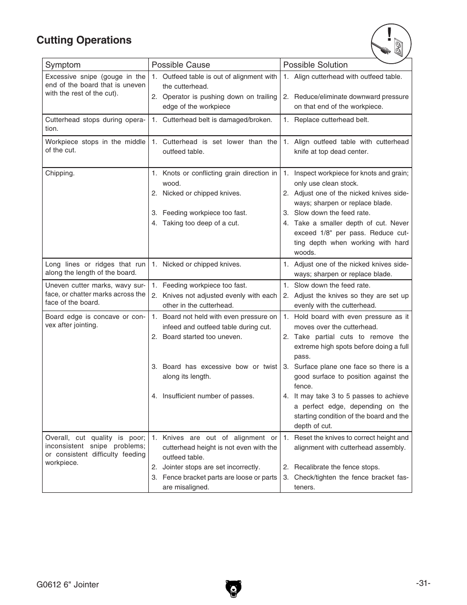 Cutting operations | Grizzly G0612 User Manual | Page 33 / 44
