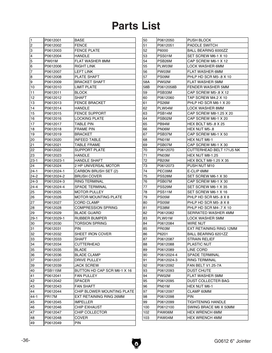 Parts list | Grizzly G0612 User Manual | Page 38 / 44