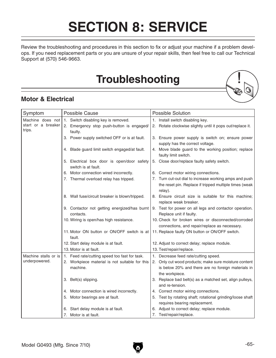 Section 8: service, Troubleshooting, Motor & electrical | Grizzly G0493 User Manual | Page 67 / 104