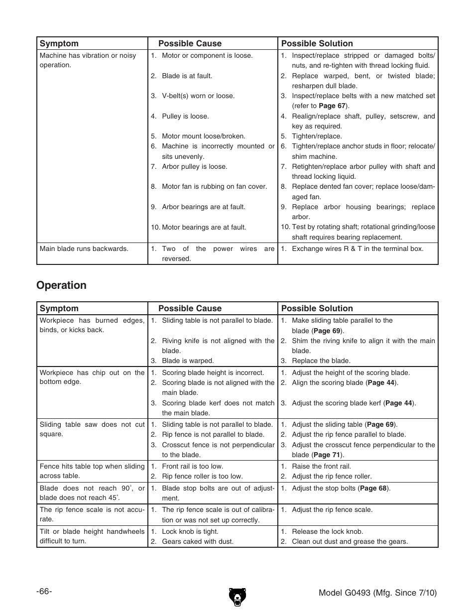 Operation | Grizzly G0493 User Manual | Page 68 / 104