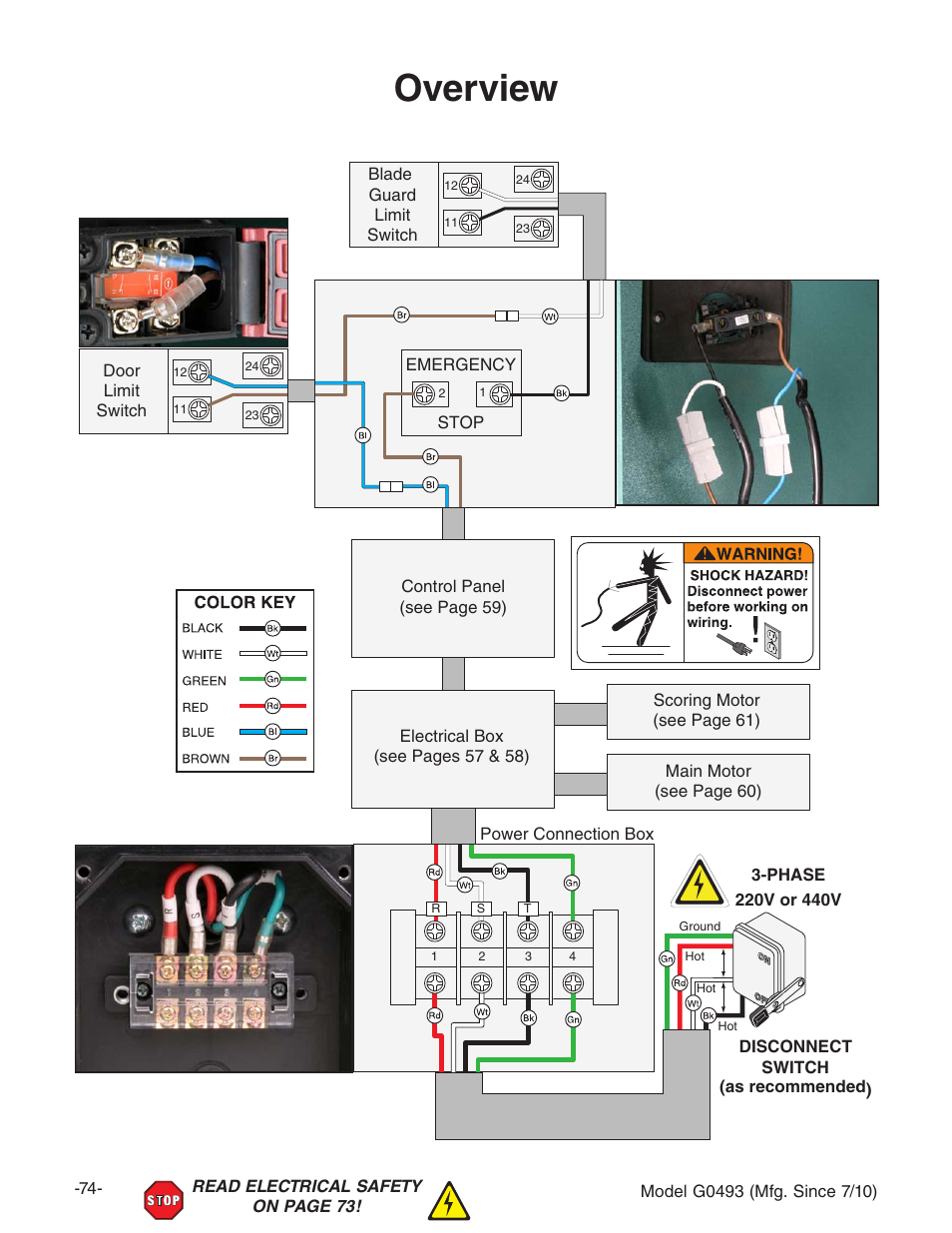 Overview | Grizzly G0493 User Manual | Page 76 / 104