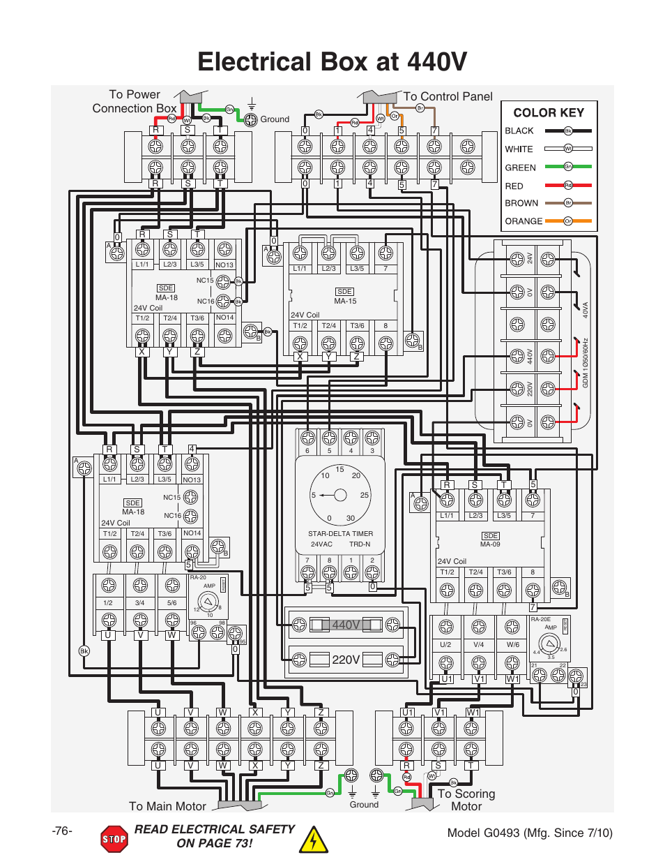 Electrical box at 440v | Grizzly G0493 User Manual | Page 78 / 104