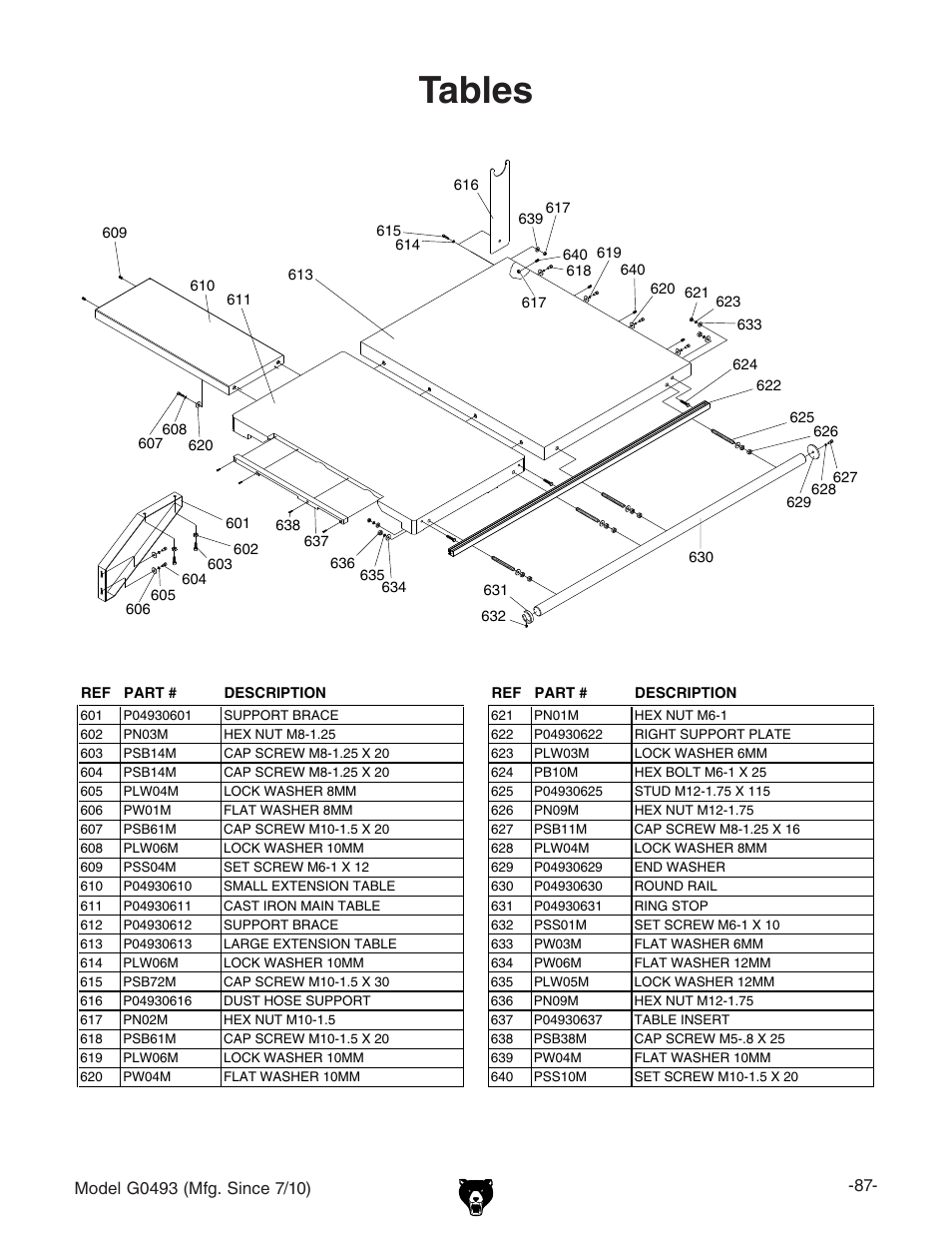 Tables | Grizzly G0493 User Manual | Page 89 / 104