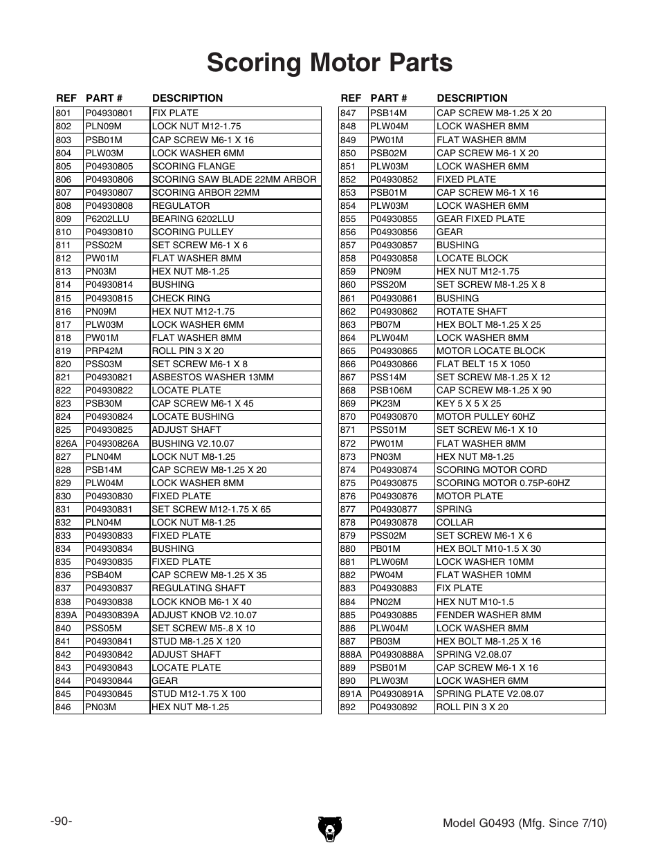 Scoring motor parts | Grizzly G0493 User Manual | Page 92 / 104