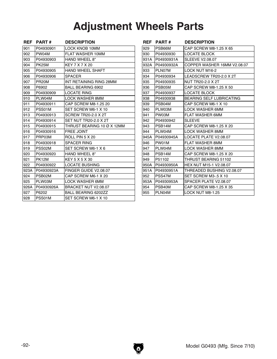 Adjustment wheels parts | Grizzly G0493 User Manual | Page 94 / 104