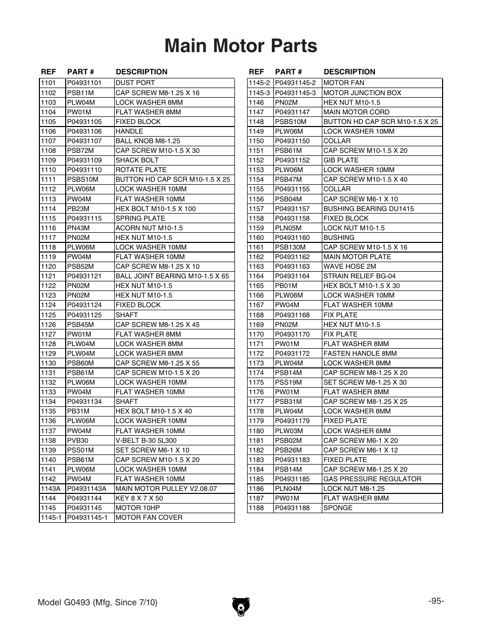 Main motor parts | Grizzly G0493 User Manual | Page 97 / 104