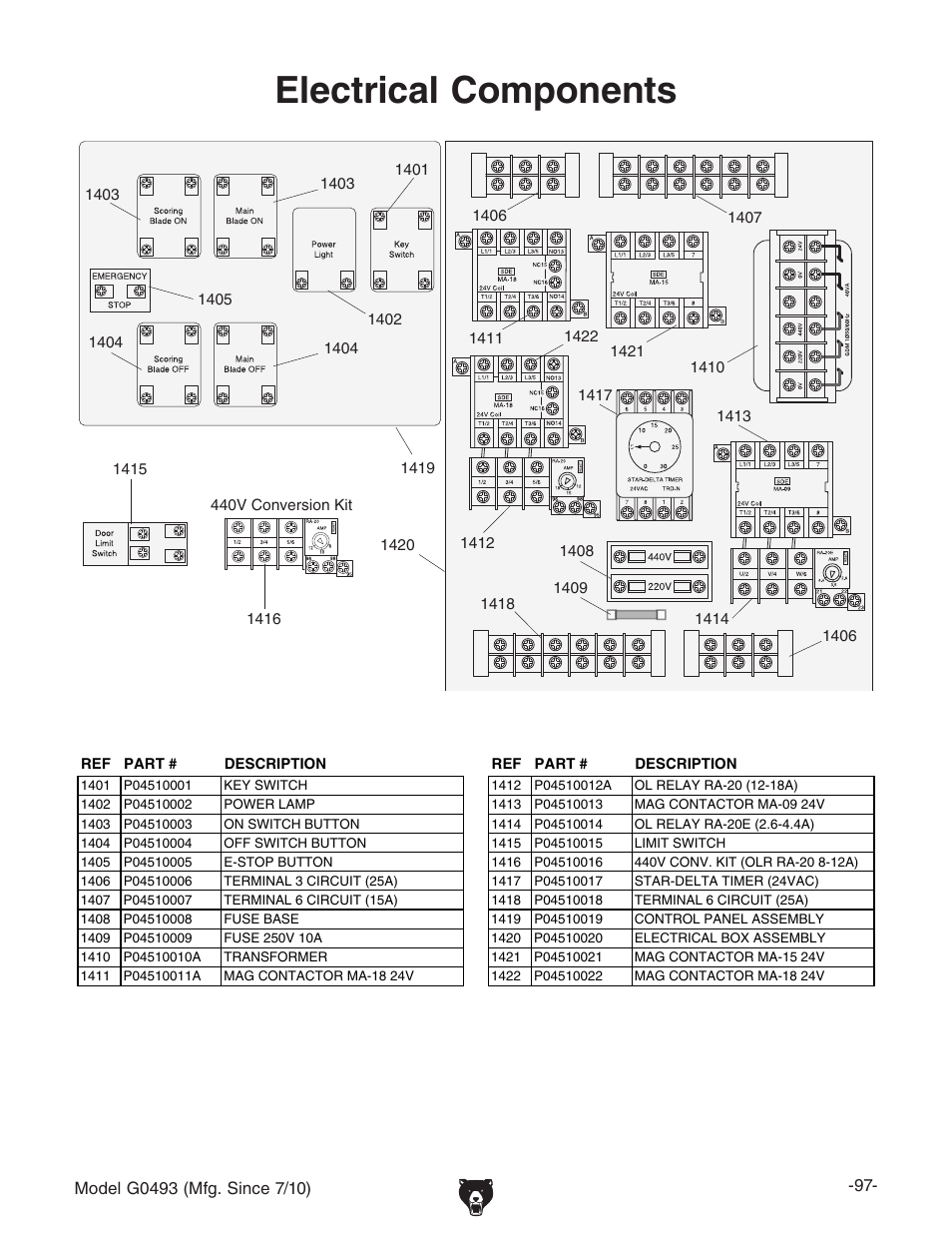 Electrical components | Grizzly G0493 User Manual | Page 99 / 104