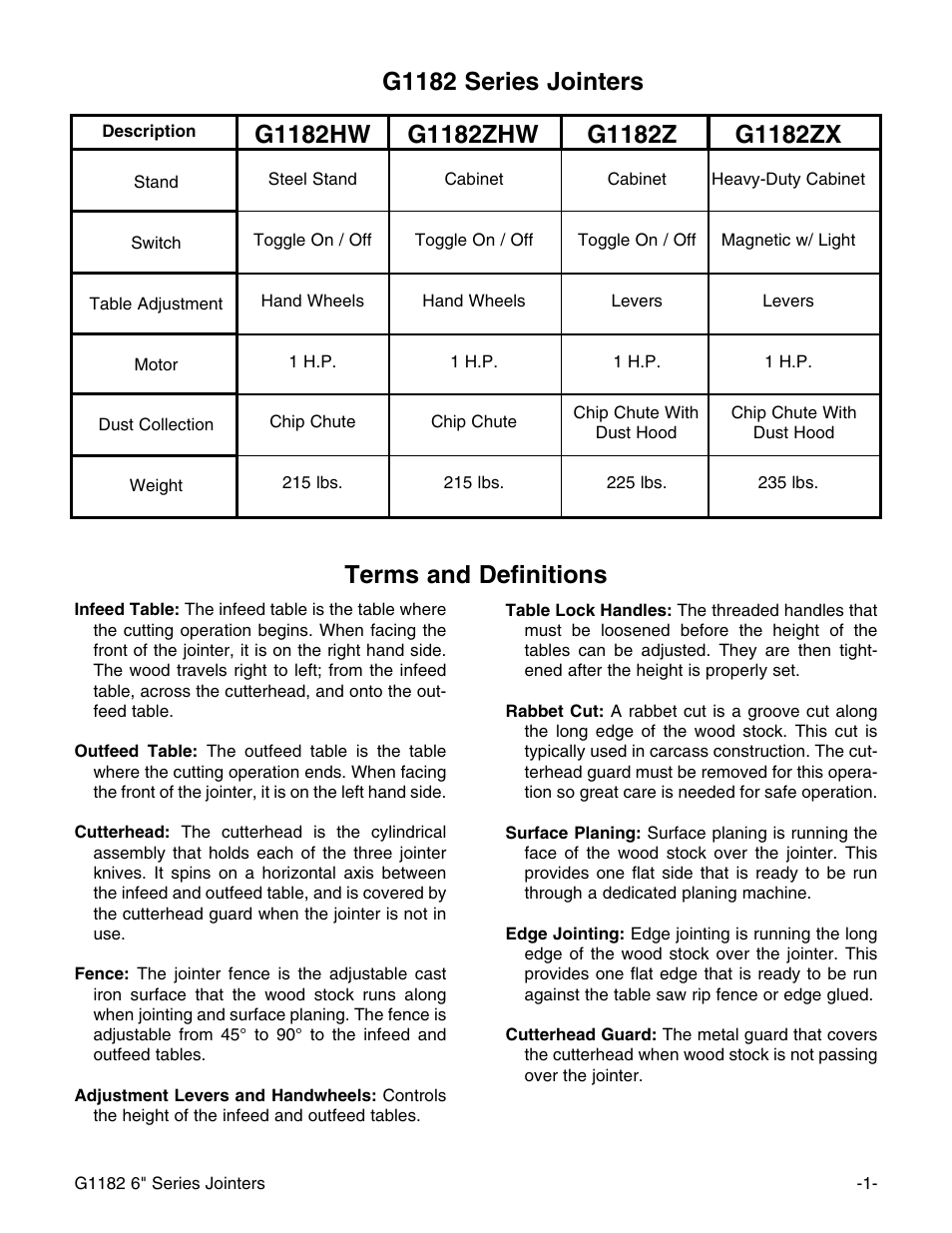 Grizzly Heavy-Duty Jointer G1182HW User Manual | Page 3 / 44
