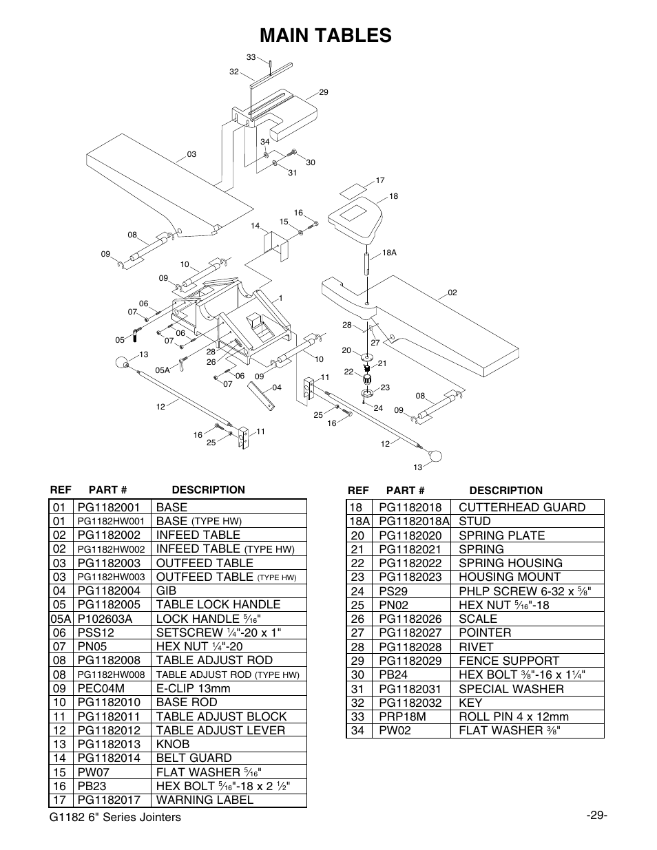 Main tables | Grizzly Heavy-Duty Jointer G1182HW User Manual | Page 31 / 44
