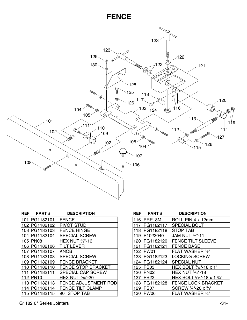 Fence | Grizzly Heavy-Duty Jointer G1182HW User Manual | Page 33 / 44