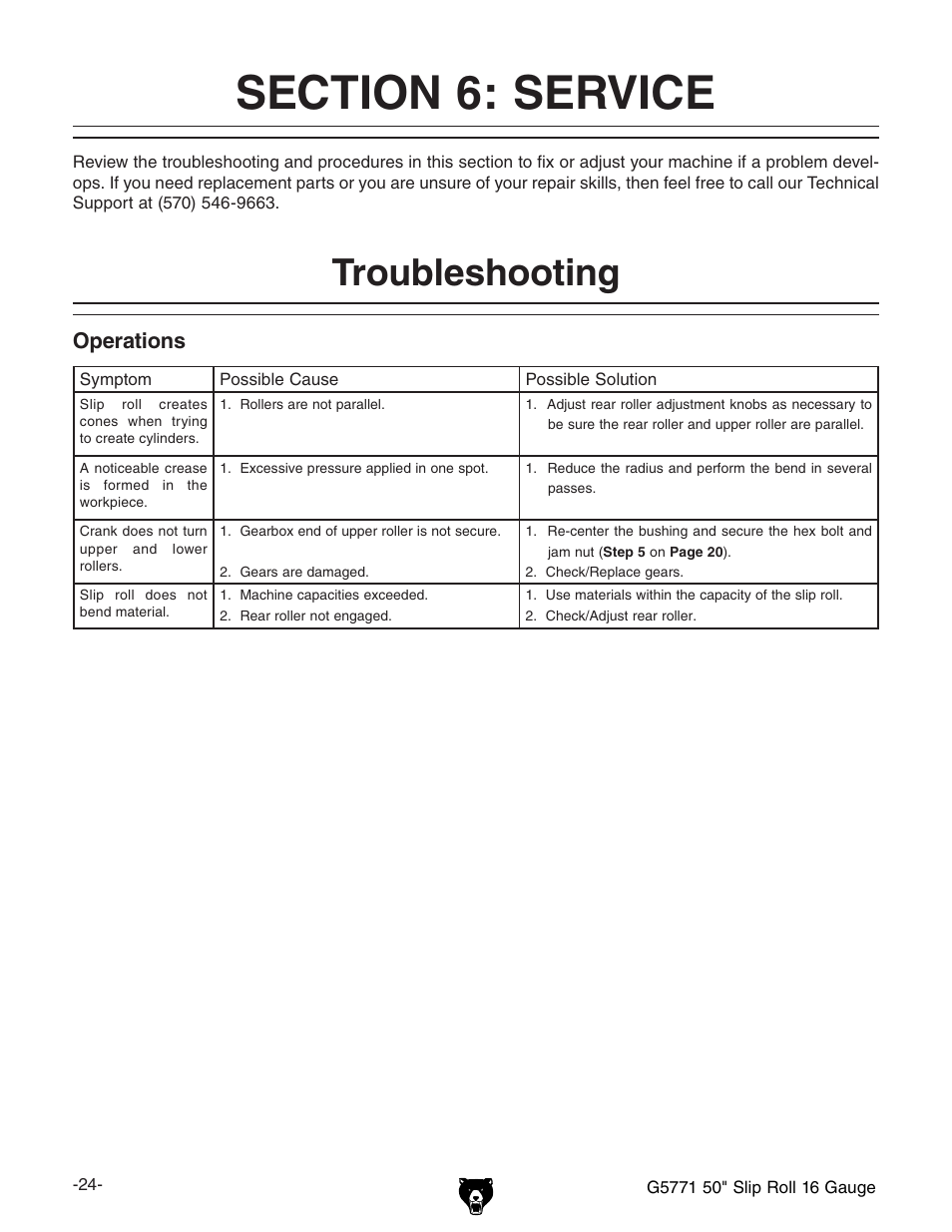 Troubleshooting, Operations | Grizzly Slip Roll 16 Gauge G5771 User Manual | Page 26 / 32