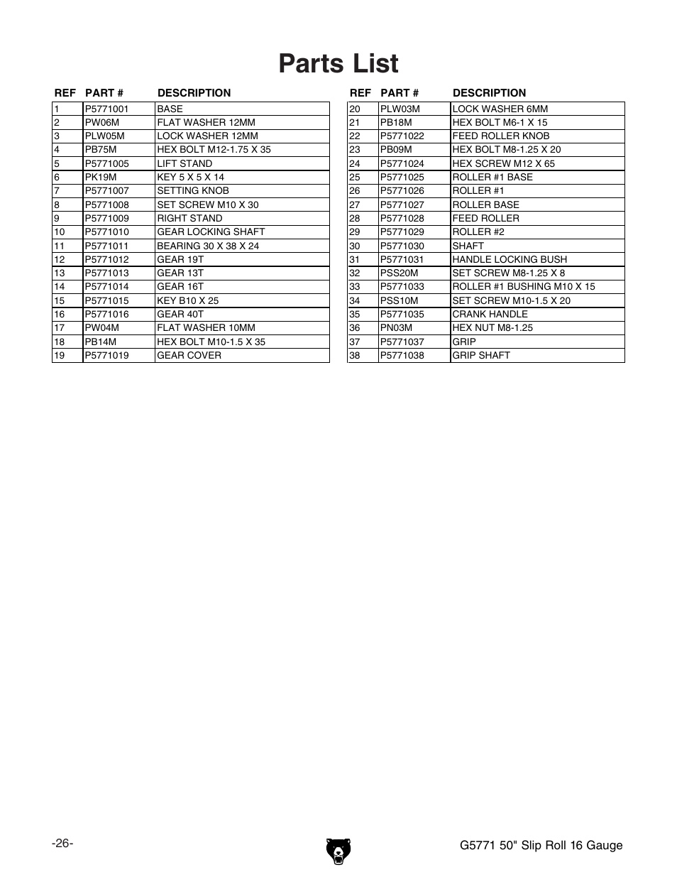 Parts list | Grizzly Slip Roll 16 Gauge G5771 User Manual | Page 28 / 32