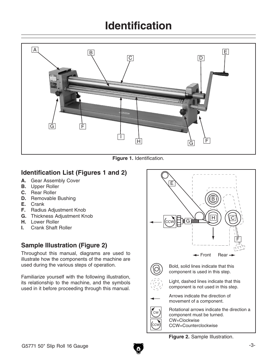 Identification, Identification list (figures 1 and 2), Sample illustration (figure 2) | Grizzly Slip Roll 16 Gauge G5771 User Manual | Page 5 / 32