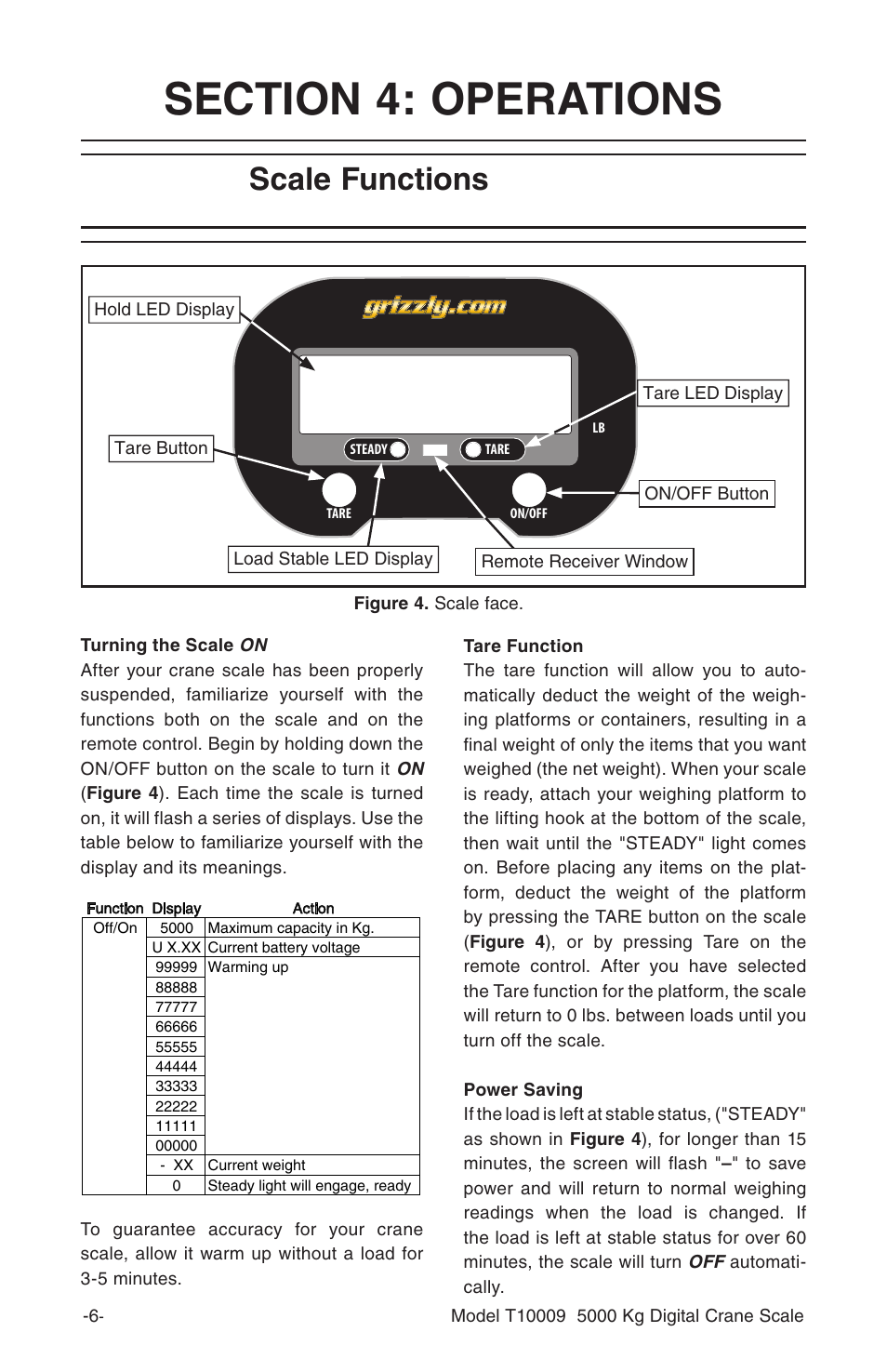 Scale functions | Grizzly T10009 User Manual | Page 7 / 16