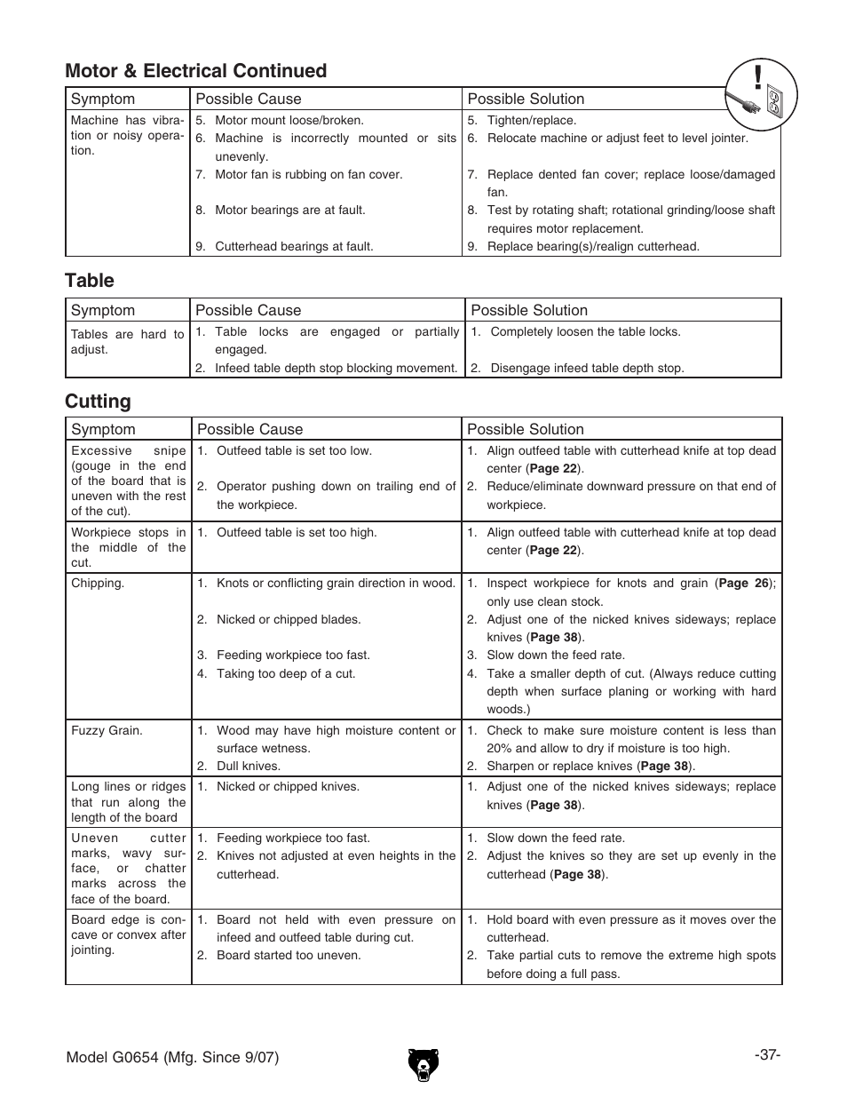 Table, Cutting motor & electrical continued | Grizzly G0654 User Manual | Page 39 / 56