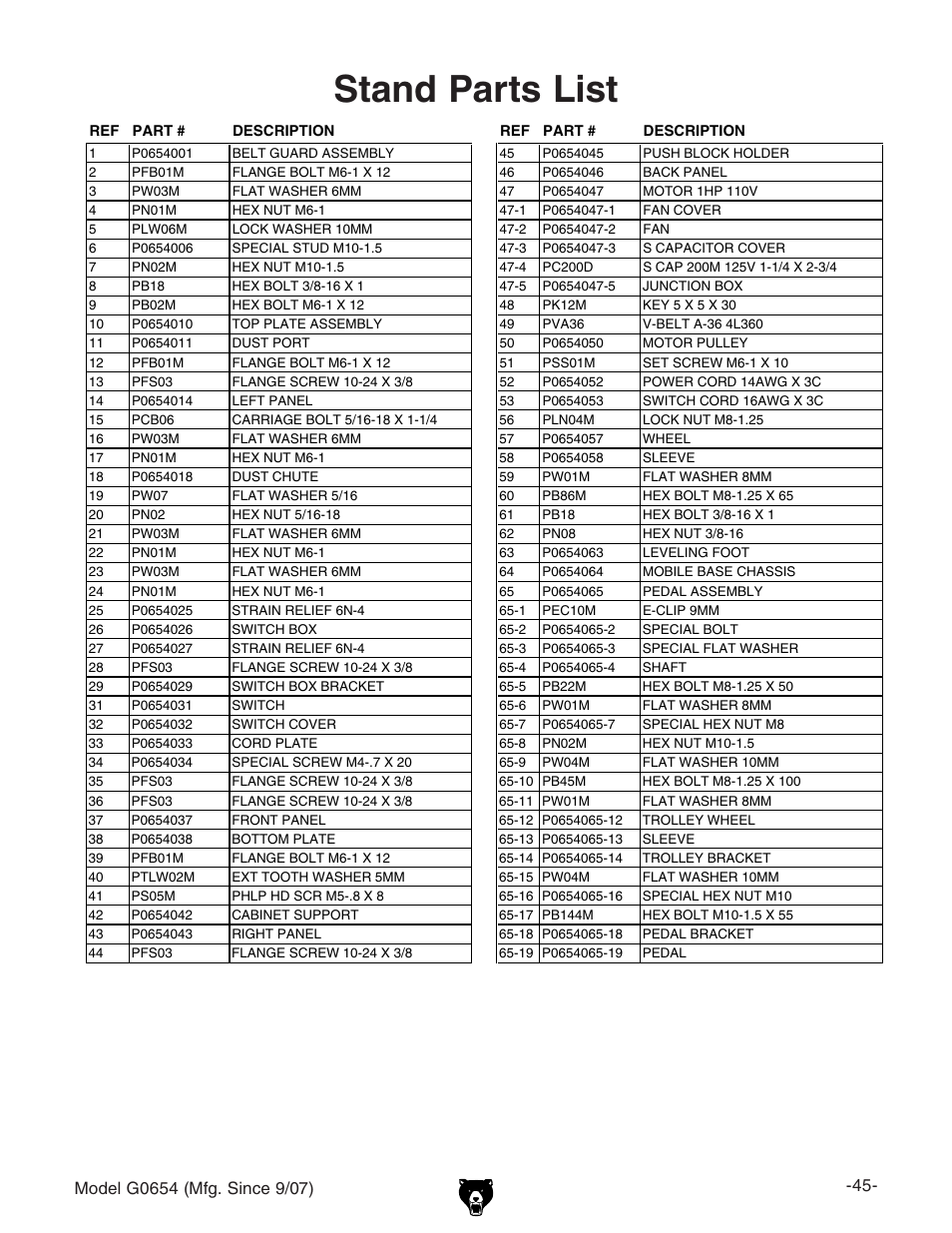 Stand parts list | Grizzly G0654 User Manual | Page 47 / 56