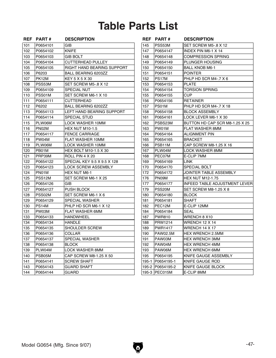 Table parts list | Grizzly G0654 User Manual | Page 49 / 56