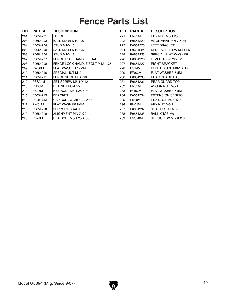 Fence parts list | Grizzly G0654 User Manual | Page 51 / 56