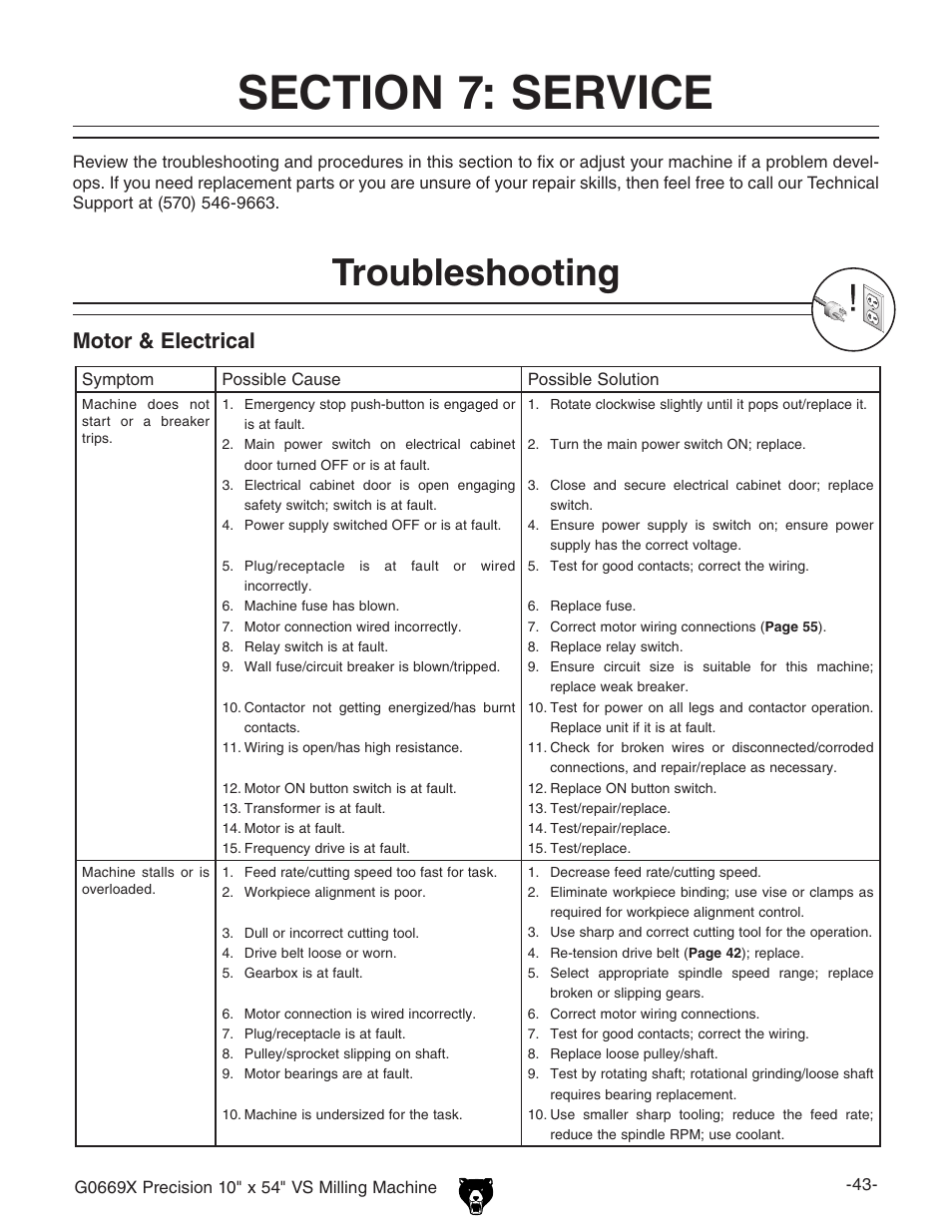 Troubleshooting, Motor & electrical | Grizzly VS MILLING MACHINE G0669X User Manual | Page 45 / 76