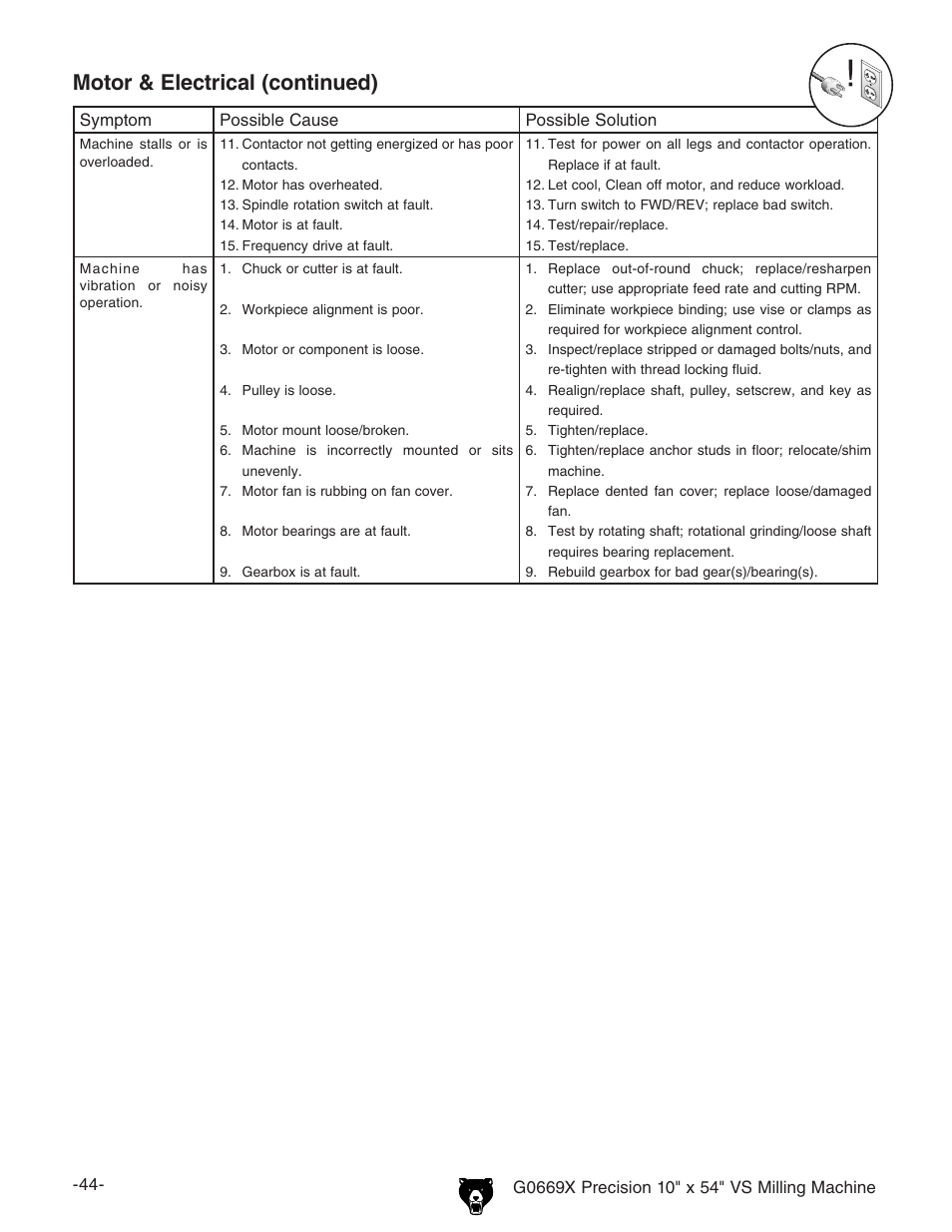 Motor & electrical (continued) | Grizzly VS MILLING MACHINE G0669X User Manual | Page 46 / 76