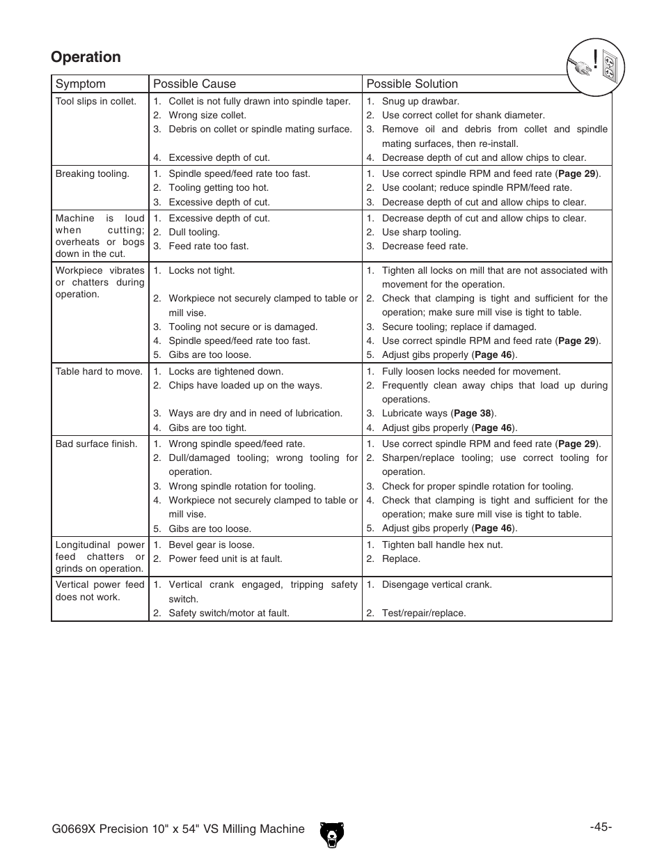 Operation | Grizzly VS MILLING MACHINE G0669X User Manual | Page 47 / 76