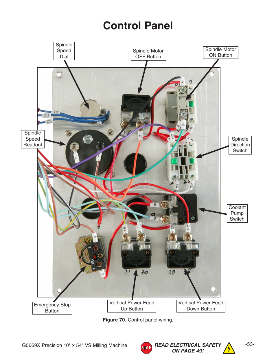 Control panel | Grizzly VS MILLING MACHINE G0669X User Manual | Page 55 / 76