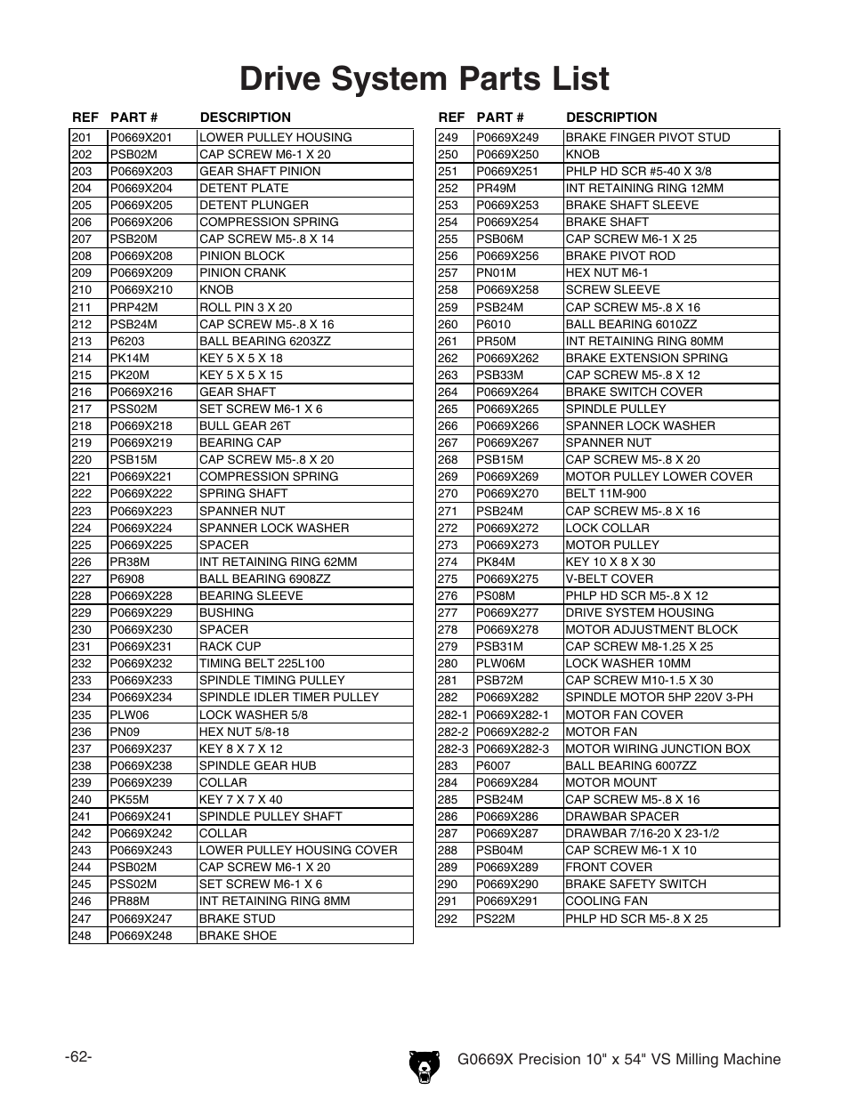 Drive system parts list | Grizzly VS MILLING MACHINE G0669X User Manual | Page 64 / 76