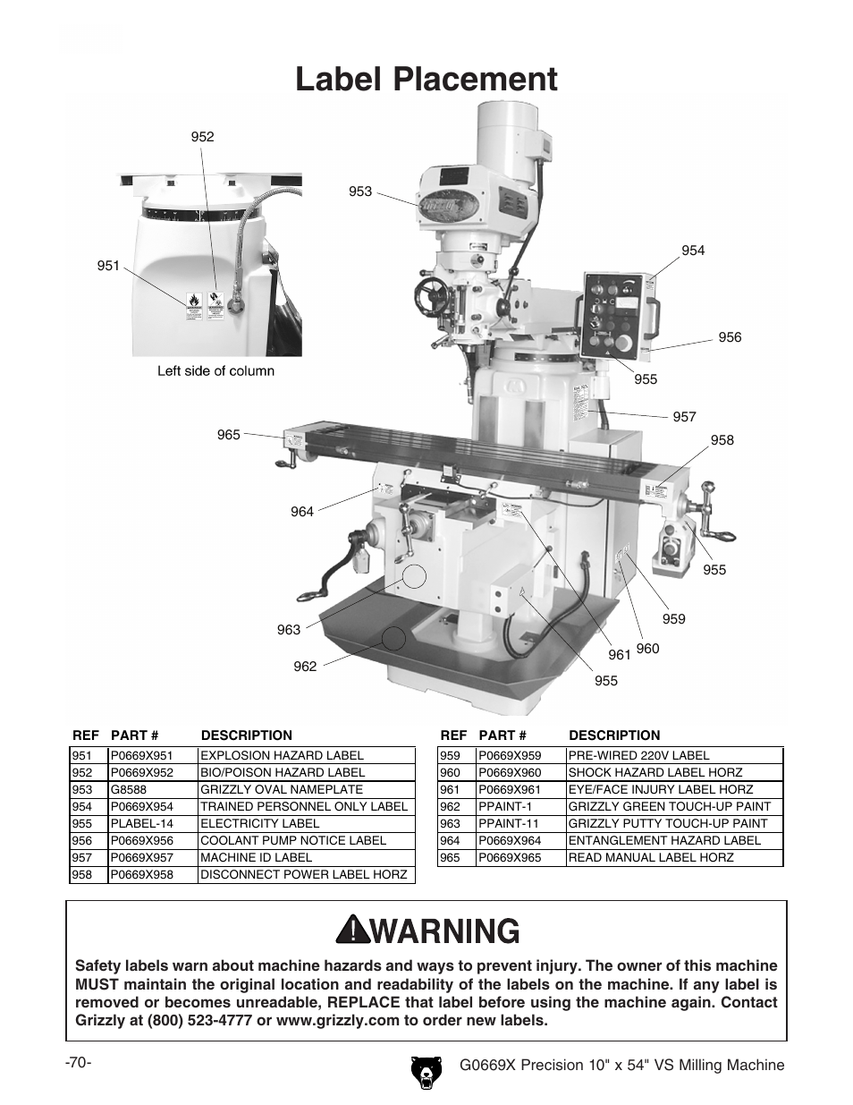 Label placement | Grizzly VS MILLING MACHINE G0669X User Manual | Page 72 / 76