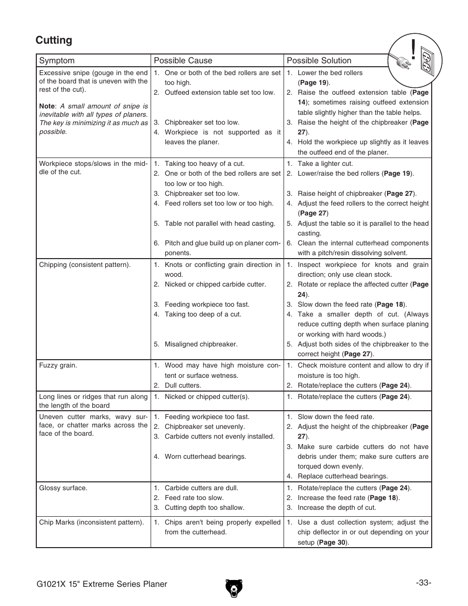 Cutting | Grizzly G1021x User Manual | Page 35 / 52