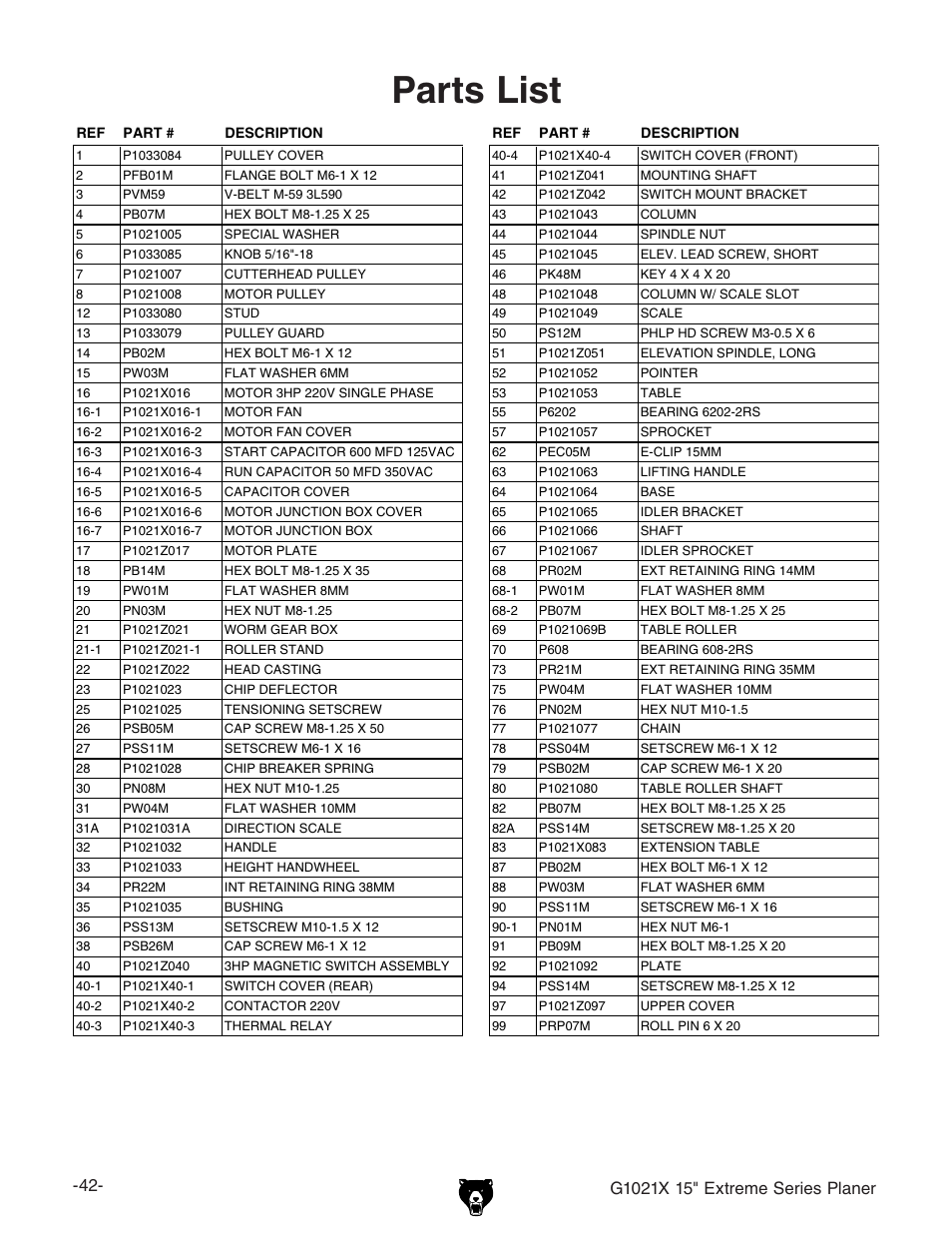 Parts list | Grizzly G1021x User Manual | Page 44 / 52