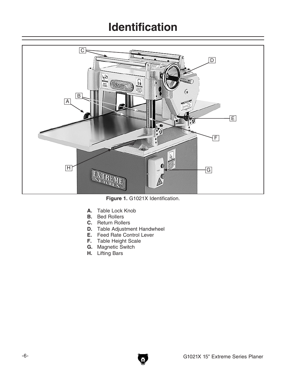 Identification | Grizzly G1021x User Manual | Page 8 / 52