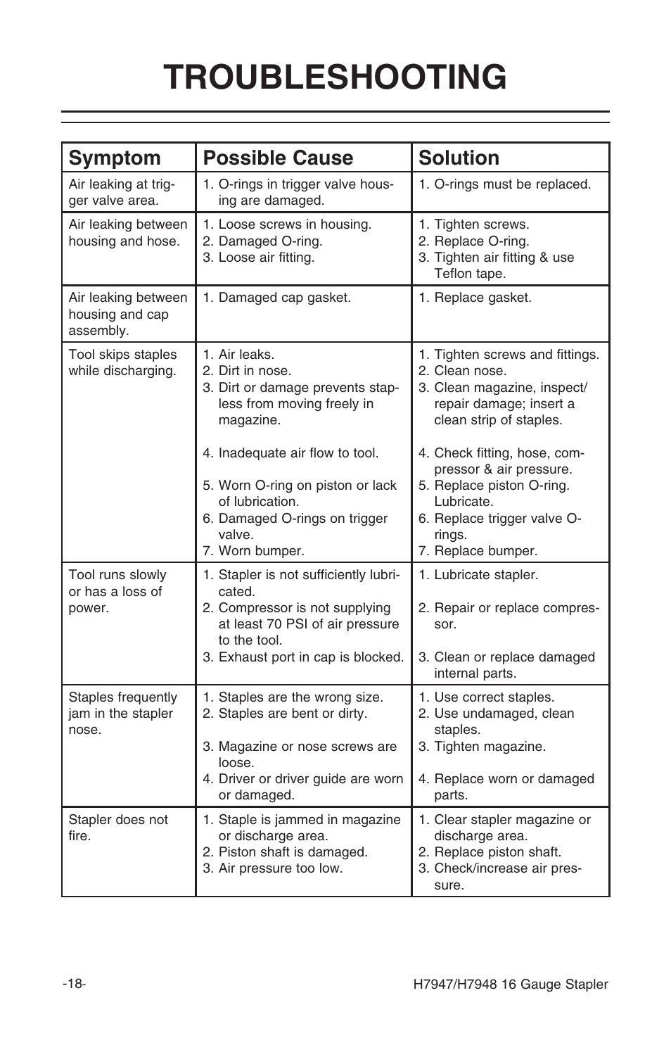 Troubleshooting, Symptom possible cause solution | Grizzly H7947/H7948 User Manual | Page 20 / 24