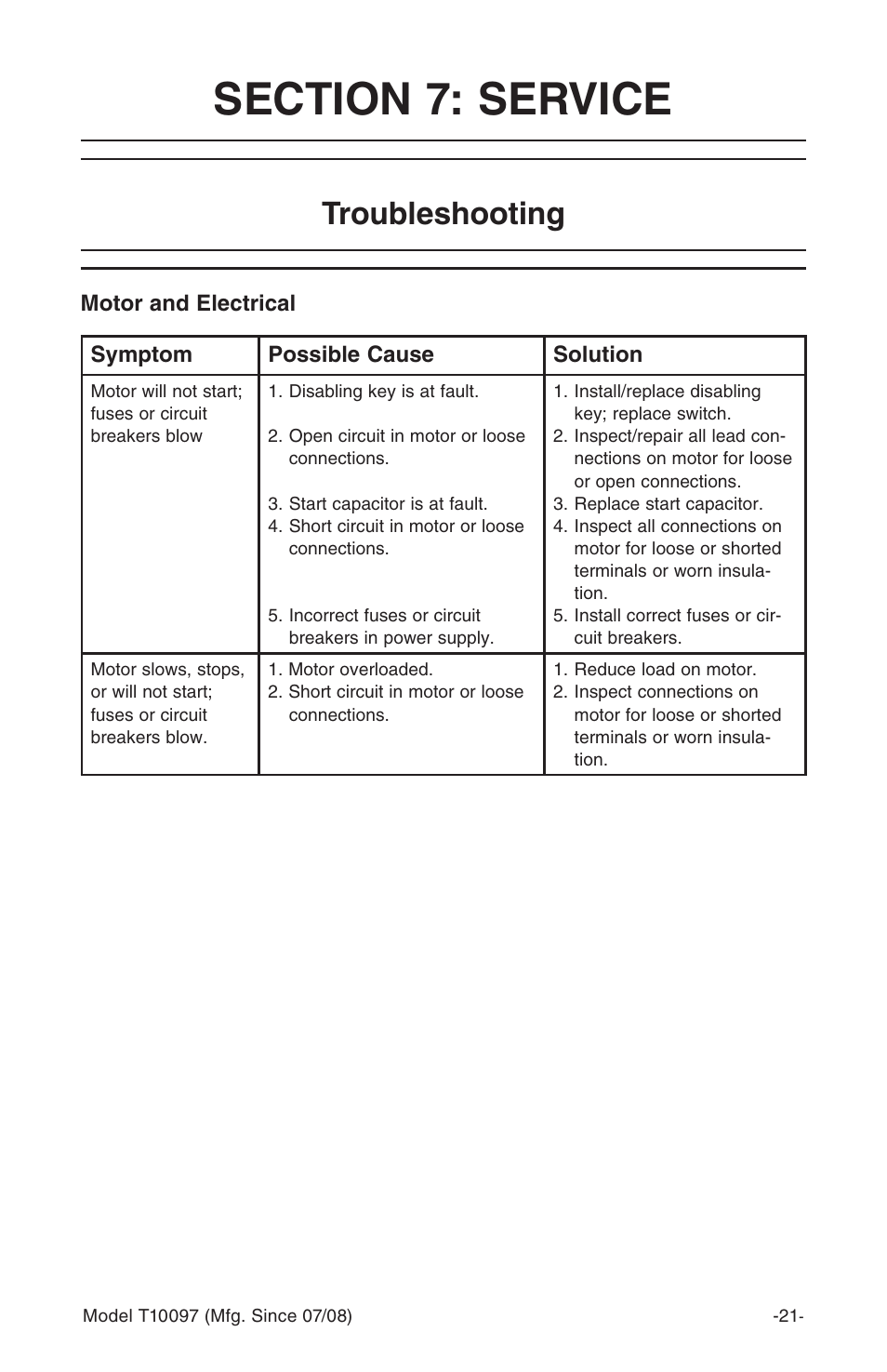Troubleshooting | Grizzly T10097 User Manual | Page 21 / 30
