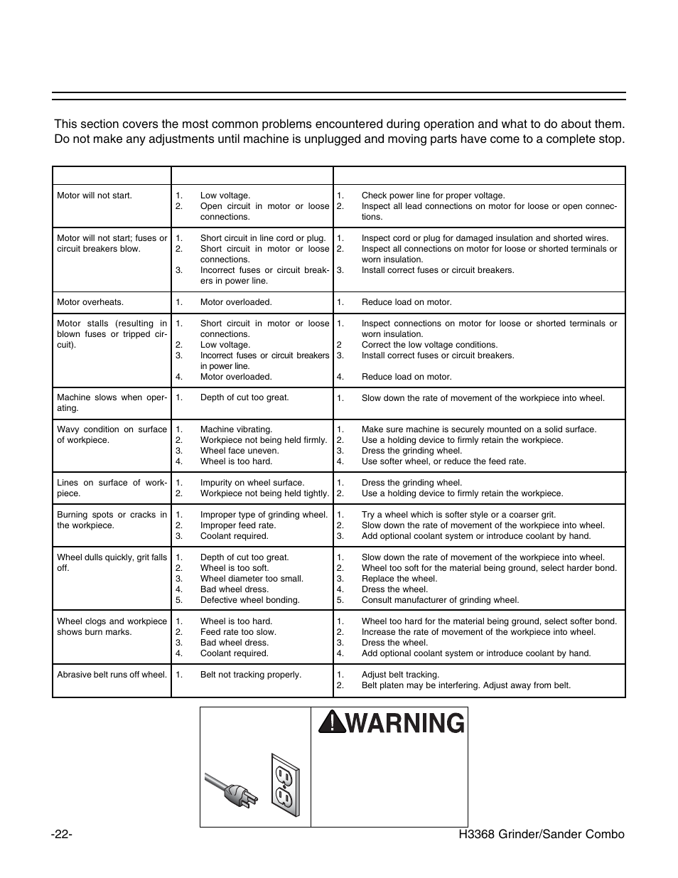 Troubleshooting | Grizzly H3368 User Manual | Page 24 / 32