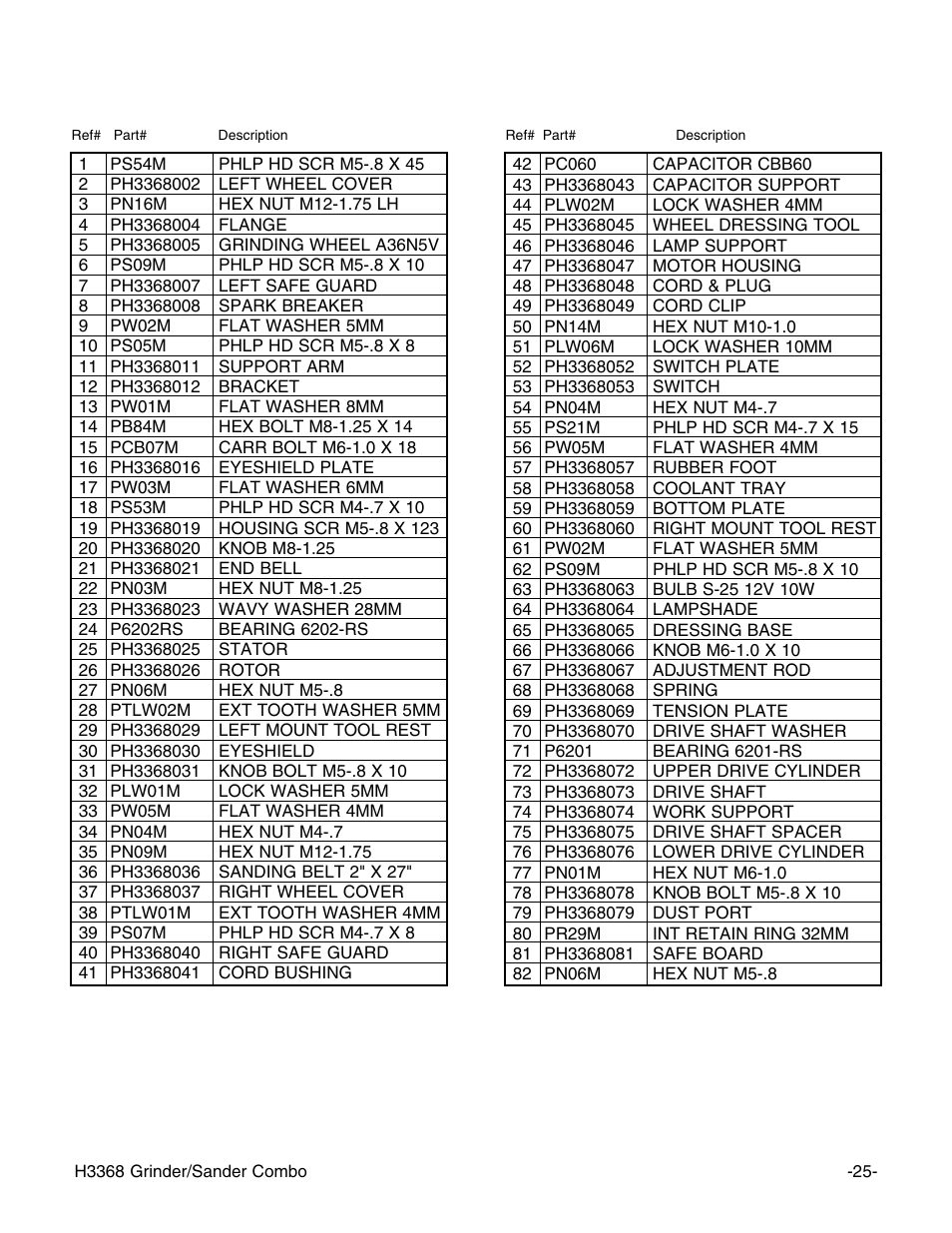 Model h3368 parts | Grizzly H3368 User Manual | Page 27 / 32