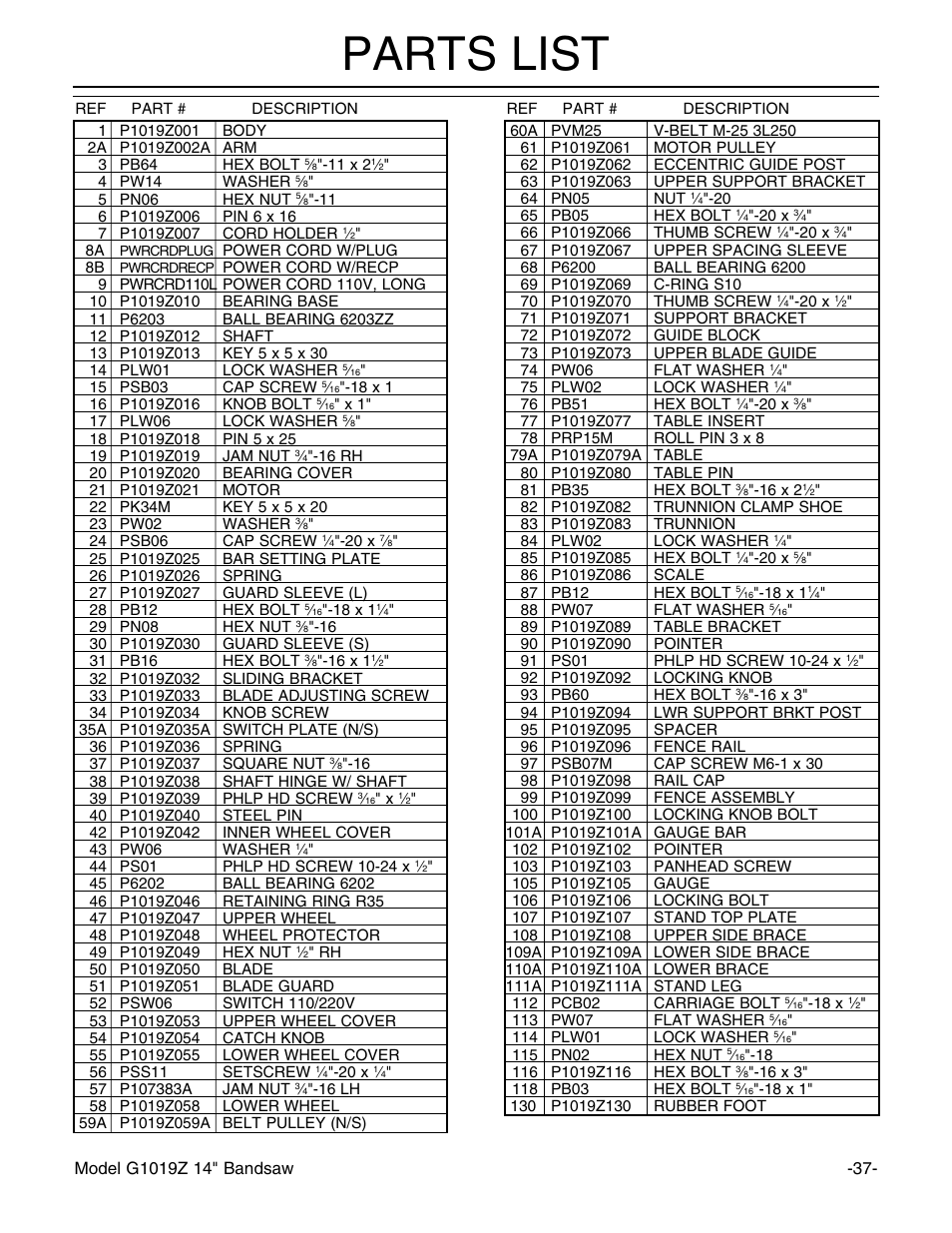 Parts list | Grizzly G1019Z User Manual | Page 39 / 44