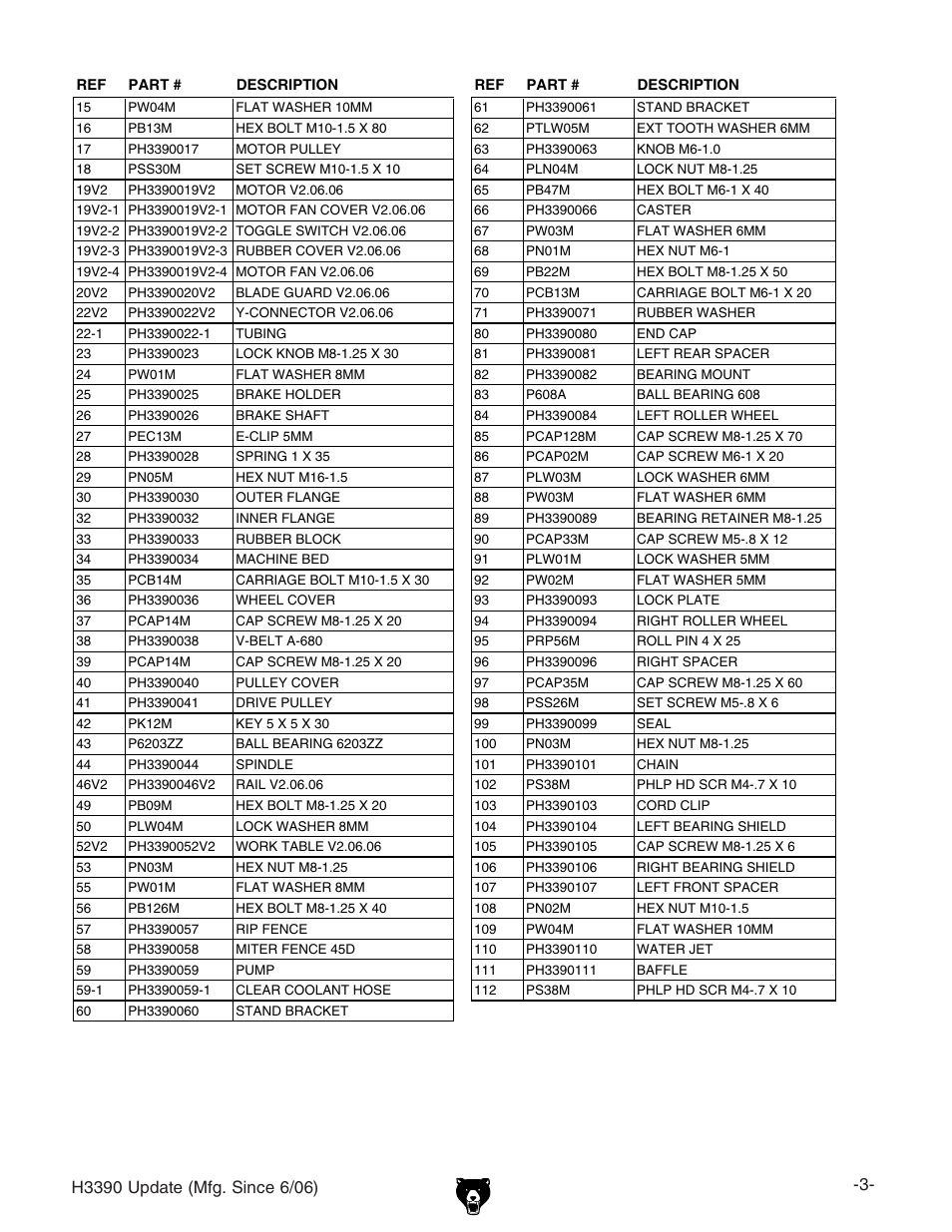 Grizzly H3390 User Manual | Page 3 / 35