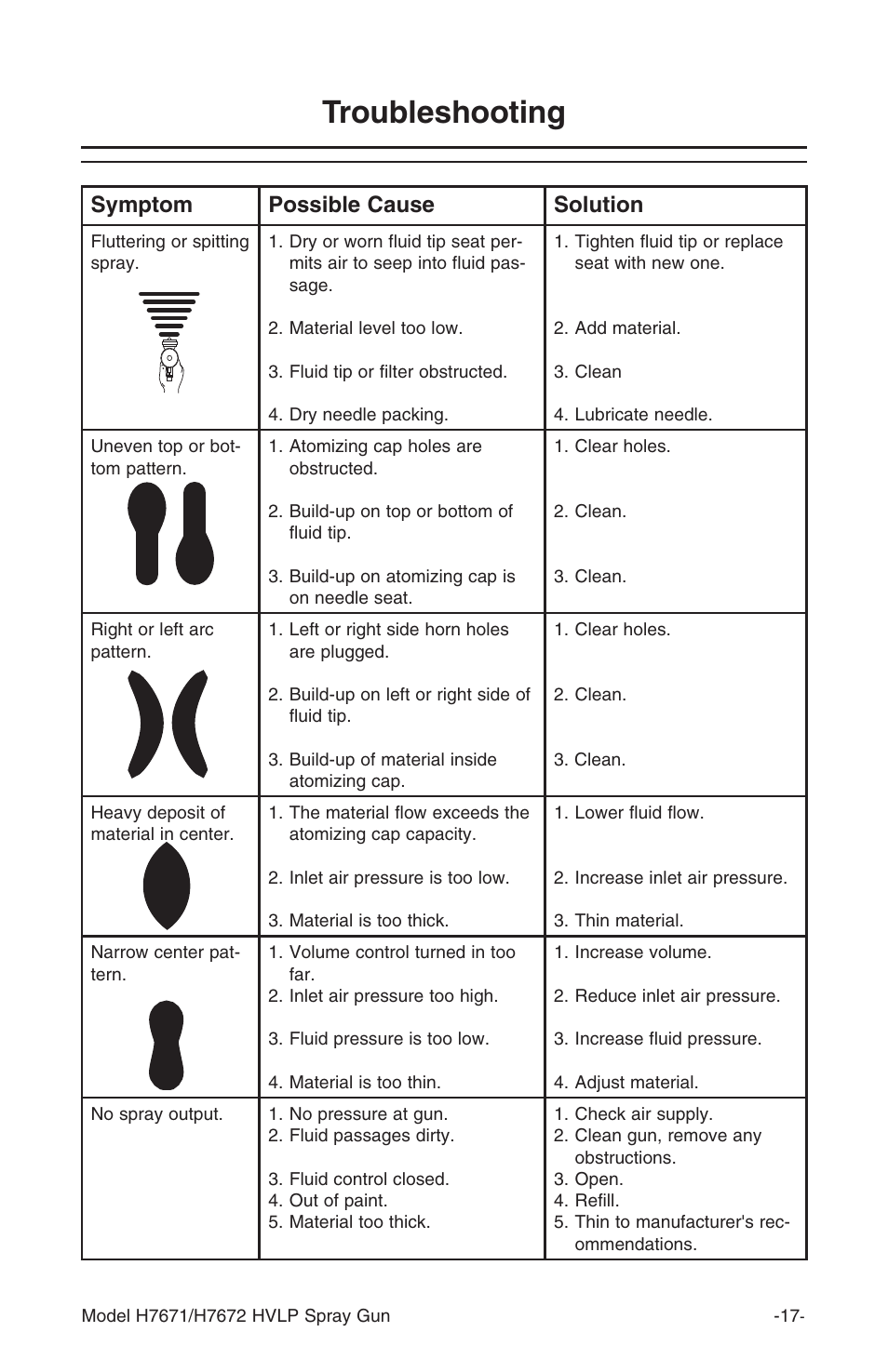 Troubleshooting, Symptom possible cause solution | Grizzly H7671 H7672 User Manual | Page 17 / 24