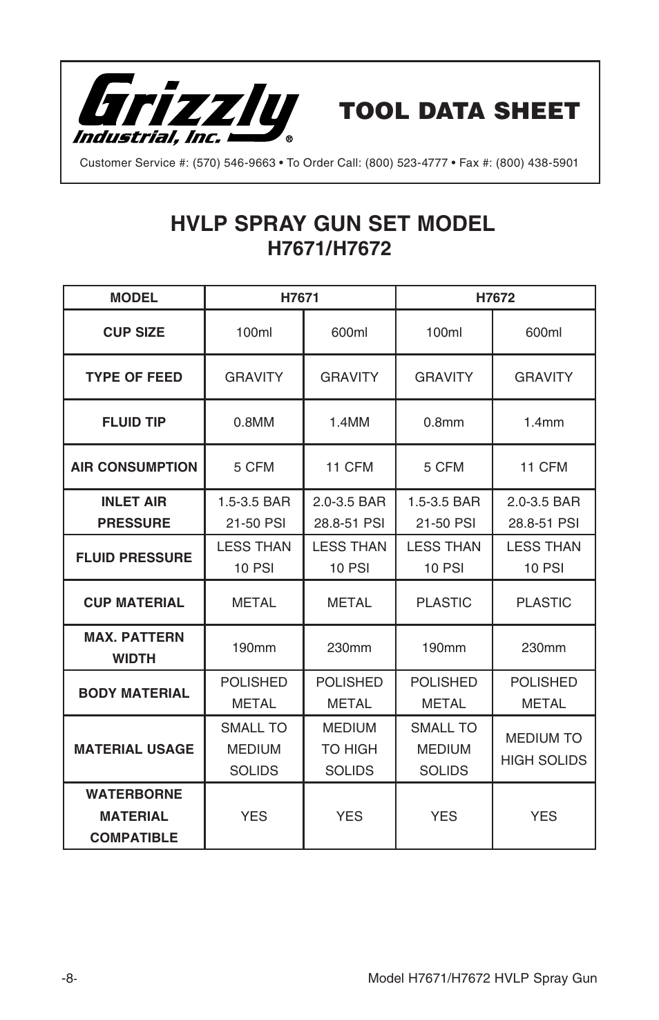 Tool data sheet, Hvlp spray gun set model | Grizzly H7671 H7672 User Manual | Page 8 / 24