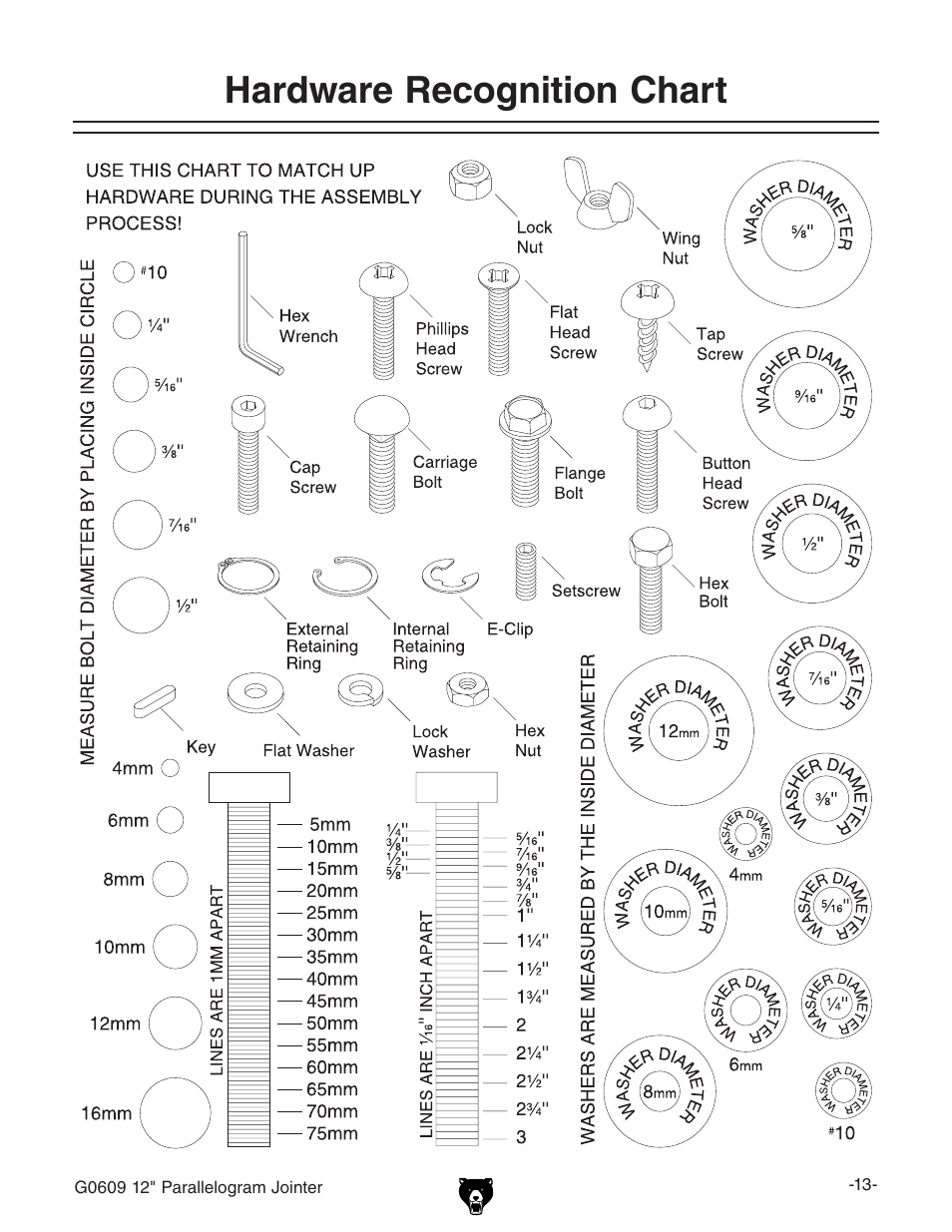 Hardware recognition chart | Grizzly G0609 User Manual | Page 15 / 60