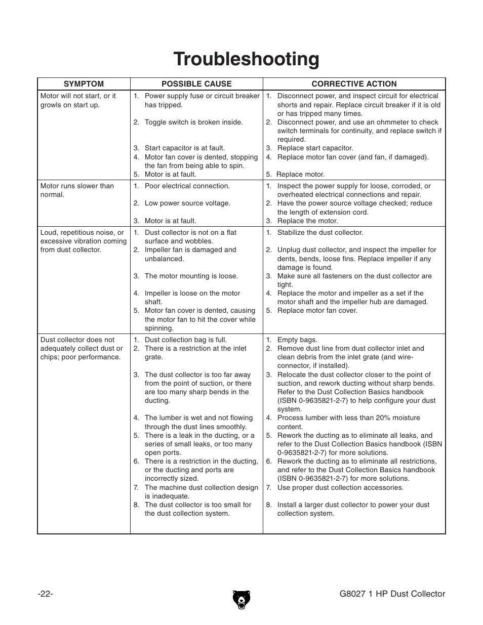 Troubleshooting | Grizzly Model G8027 User Manual | Page 24 / 32