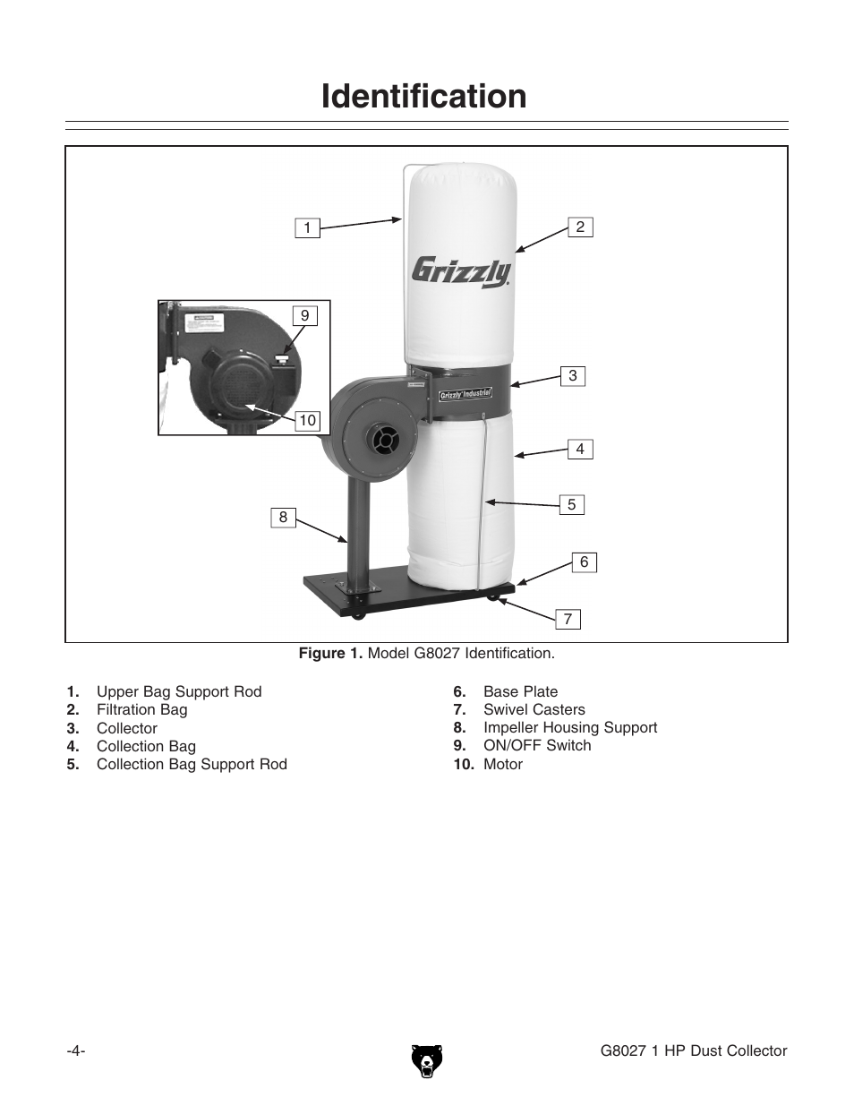 Identification | Grizzly Model G8027 User Manual | Page 6 / 32