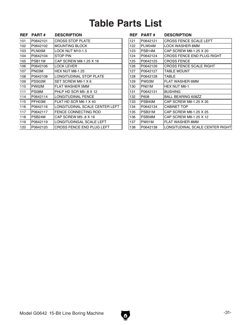 Table parts list | Grizzly Line Boring Machine G0642 User Manual | Page 4 / 7