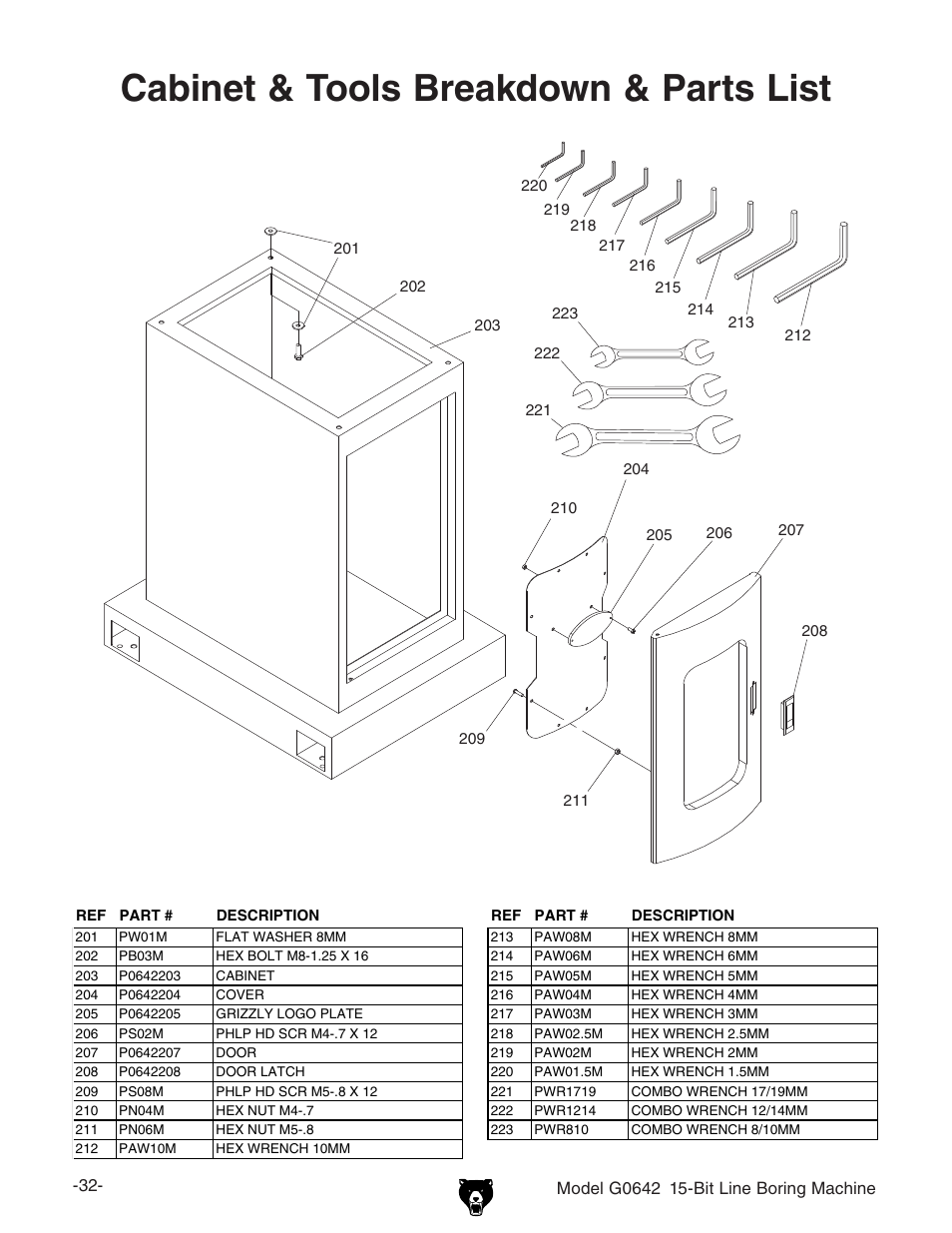 Cabinet & tools breakdown & parts list | Grizzly Line Boring Machine G0642 User Manual | Page 5 / 7