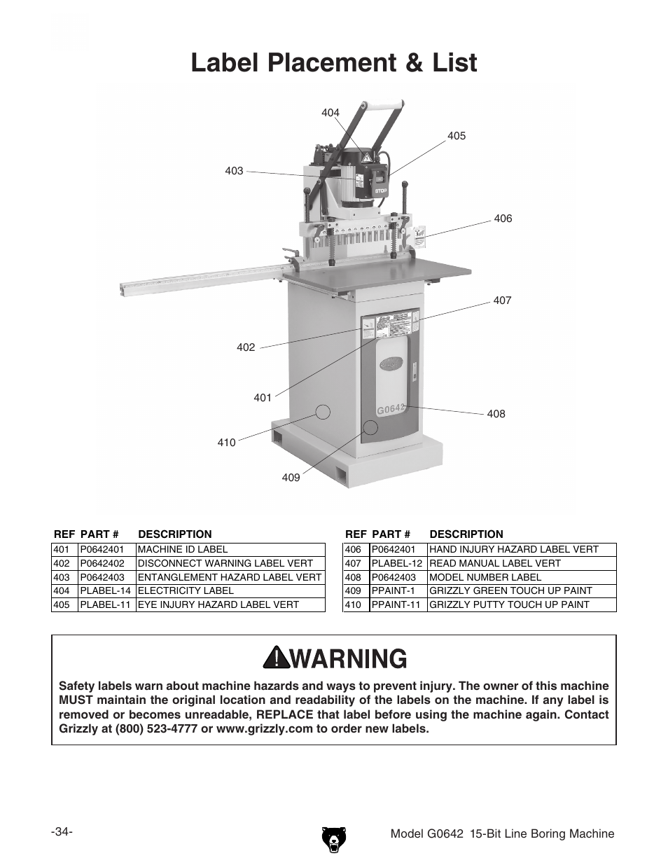 Label placement & list | Grizzly Line Boring Machine G0642 User Manual | Page 7 / 7