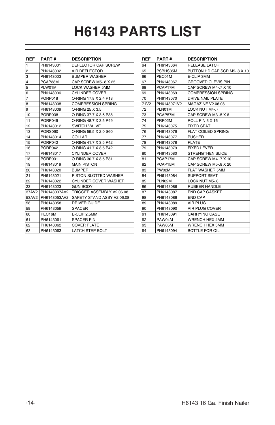 H6143 parts list | Grizzly 16 Guage Finish Nailer H6143 User Manual | Page 16 / 20