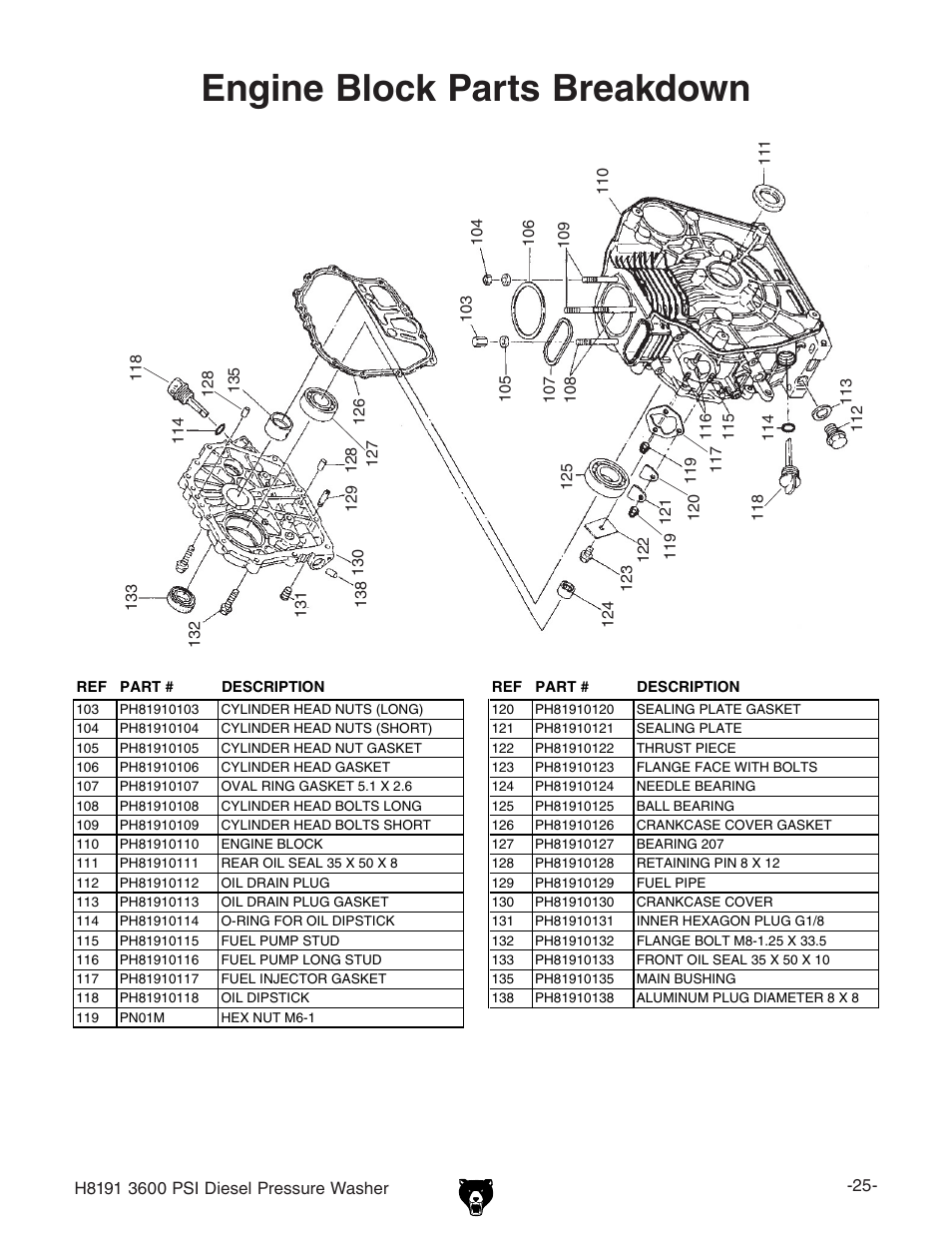 Engine block parts breakdown | Grizzly 3600 User Manual | Page 3 / 12