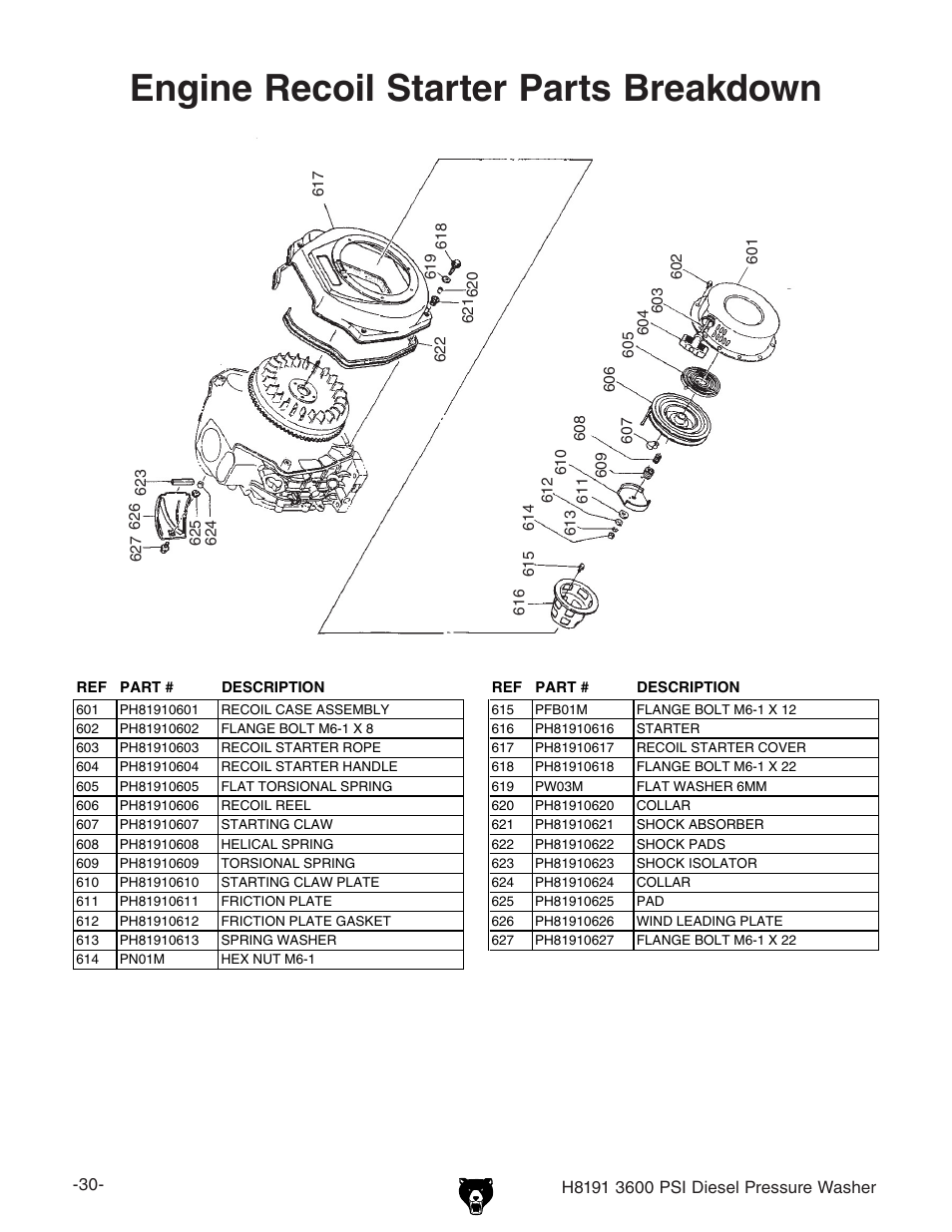 Engine recoil starter parts breakdown | Grizzly 3600 User Manual | Page 8 / 12
