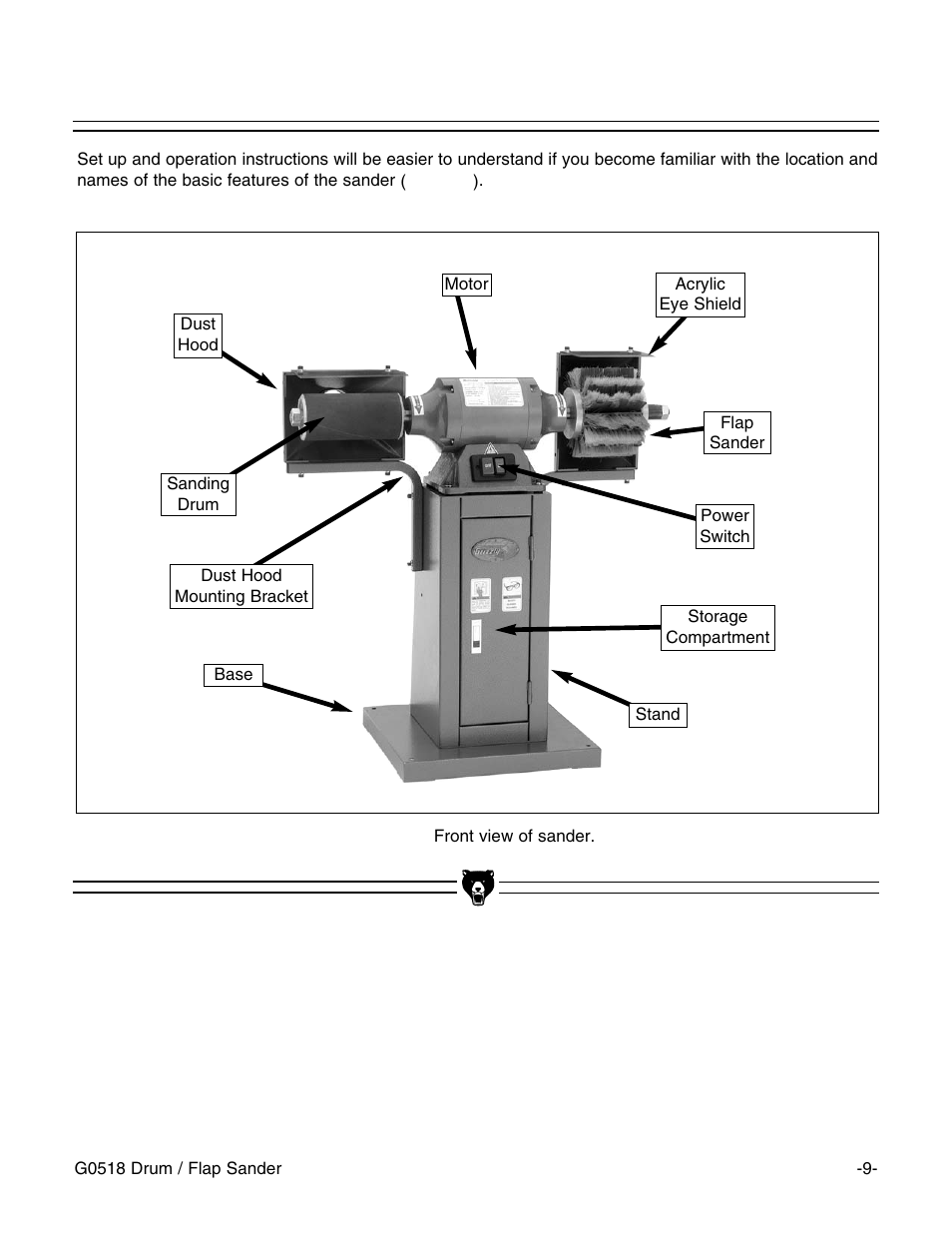 Grizzly G0518 User Manual | Page 11 / 39